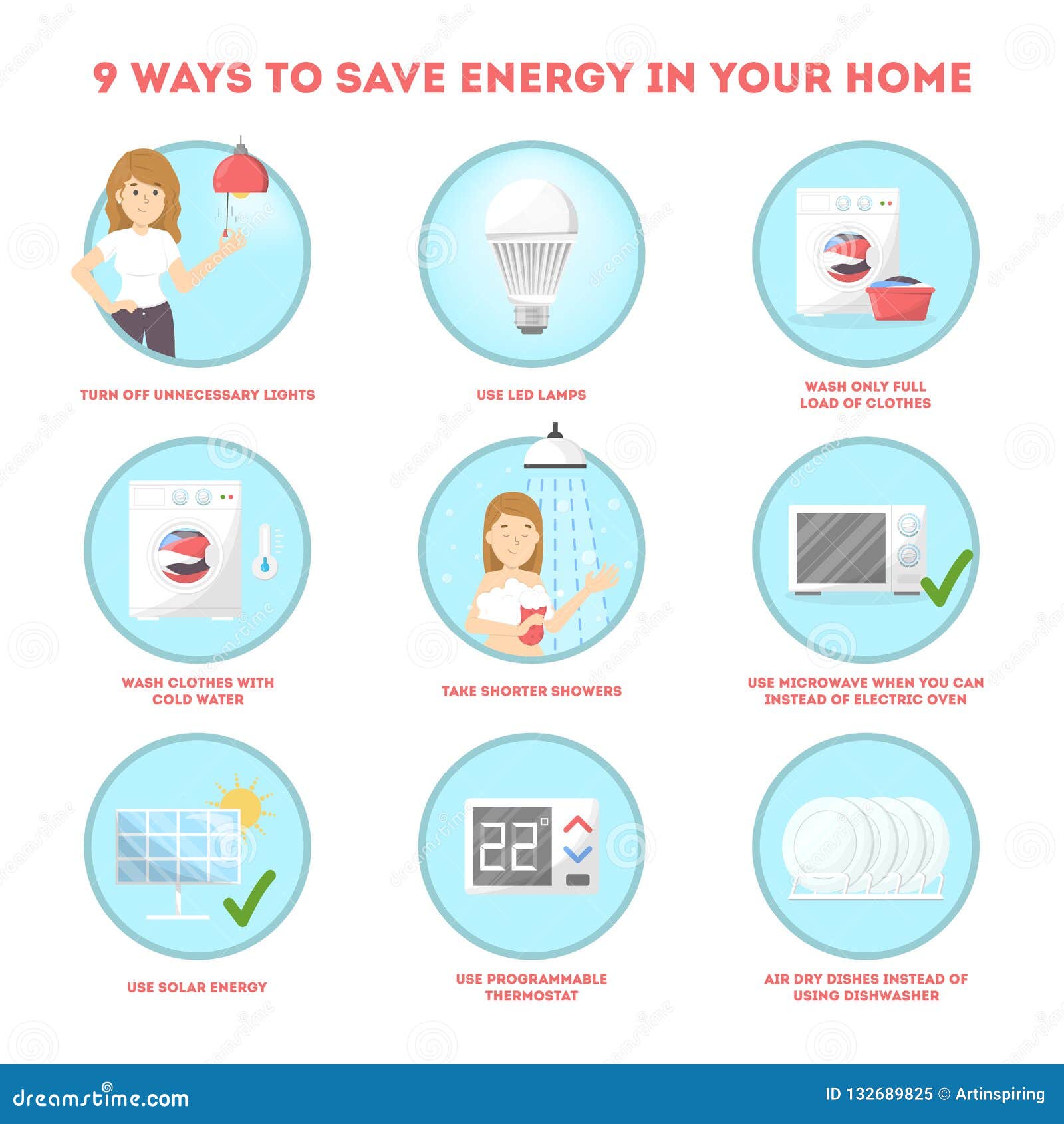 How to save. Ways of saving Energy. How we can save Energy. Ways to save Energy. How to save electricity.