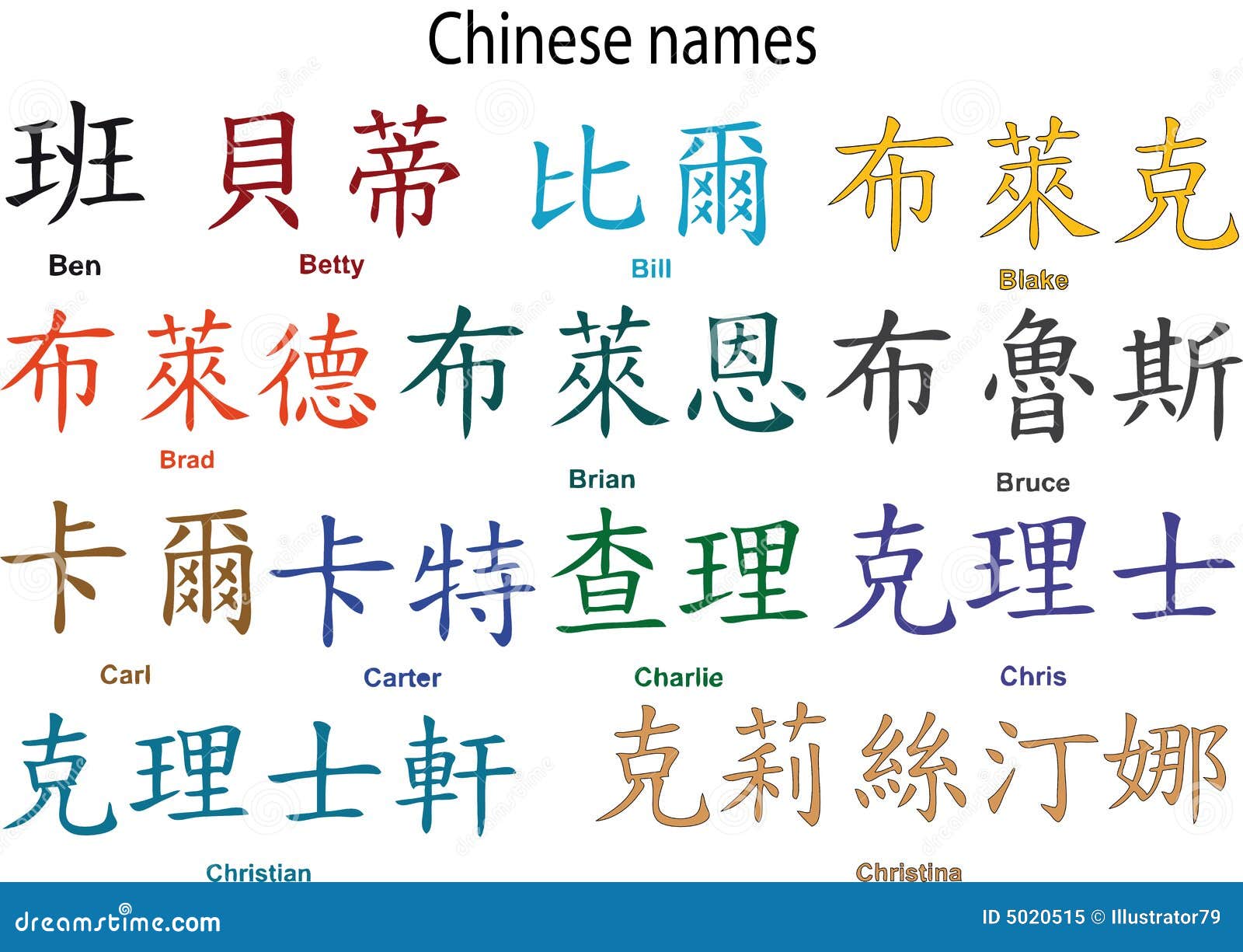 Как будет по китайски ж. Китайские имена. Китайские клички. Китайские имена на китайском иероглифы. Самые распространенные китайские имена.