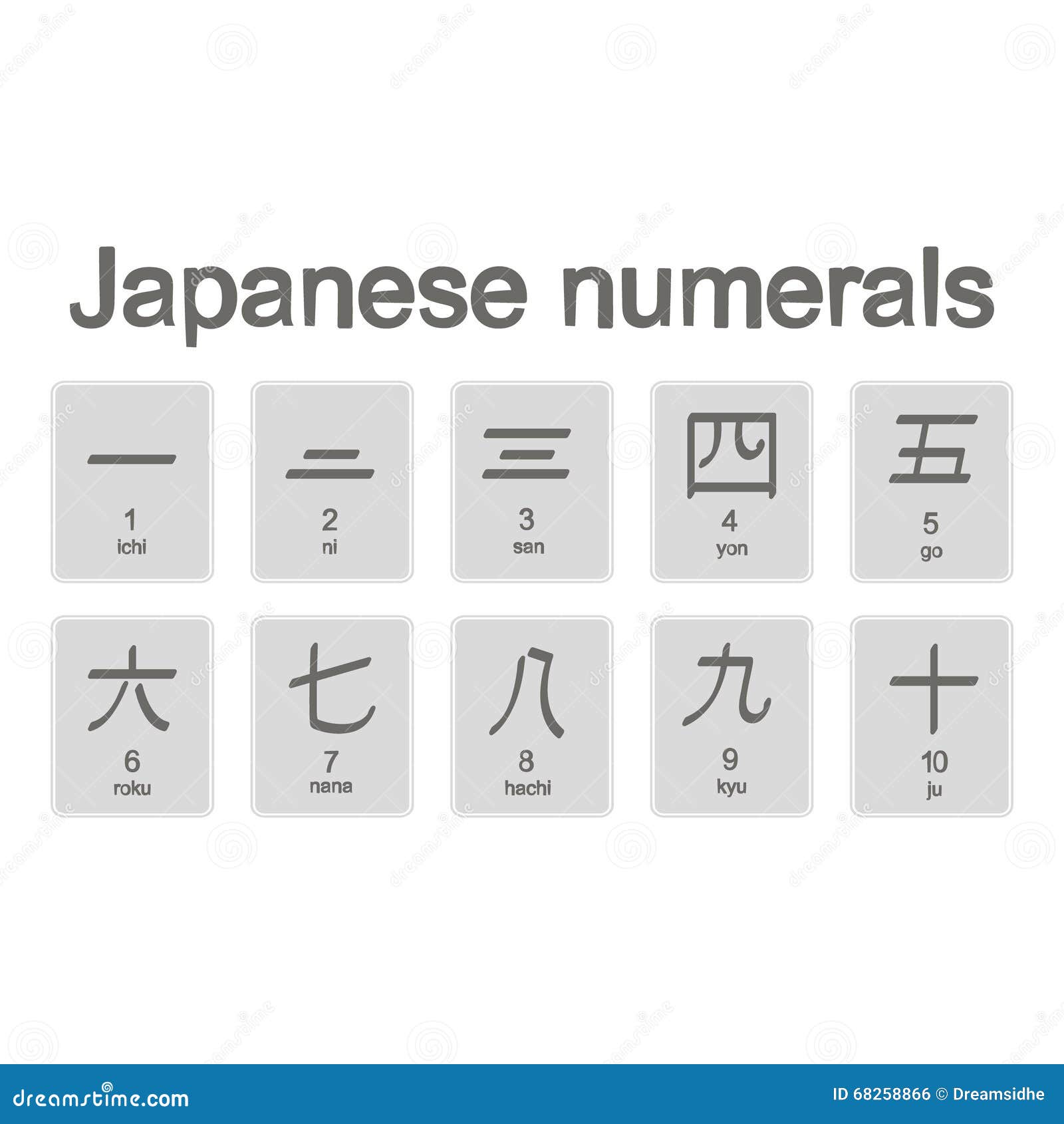 Цифры по японски