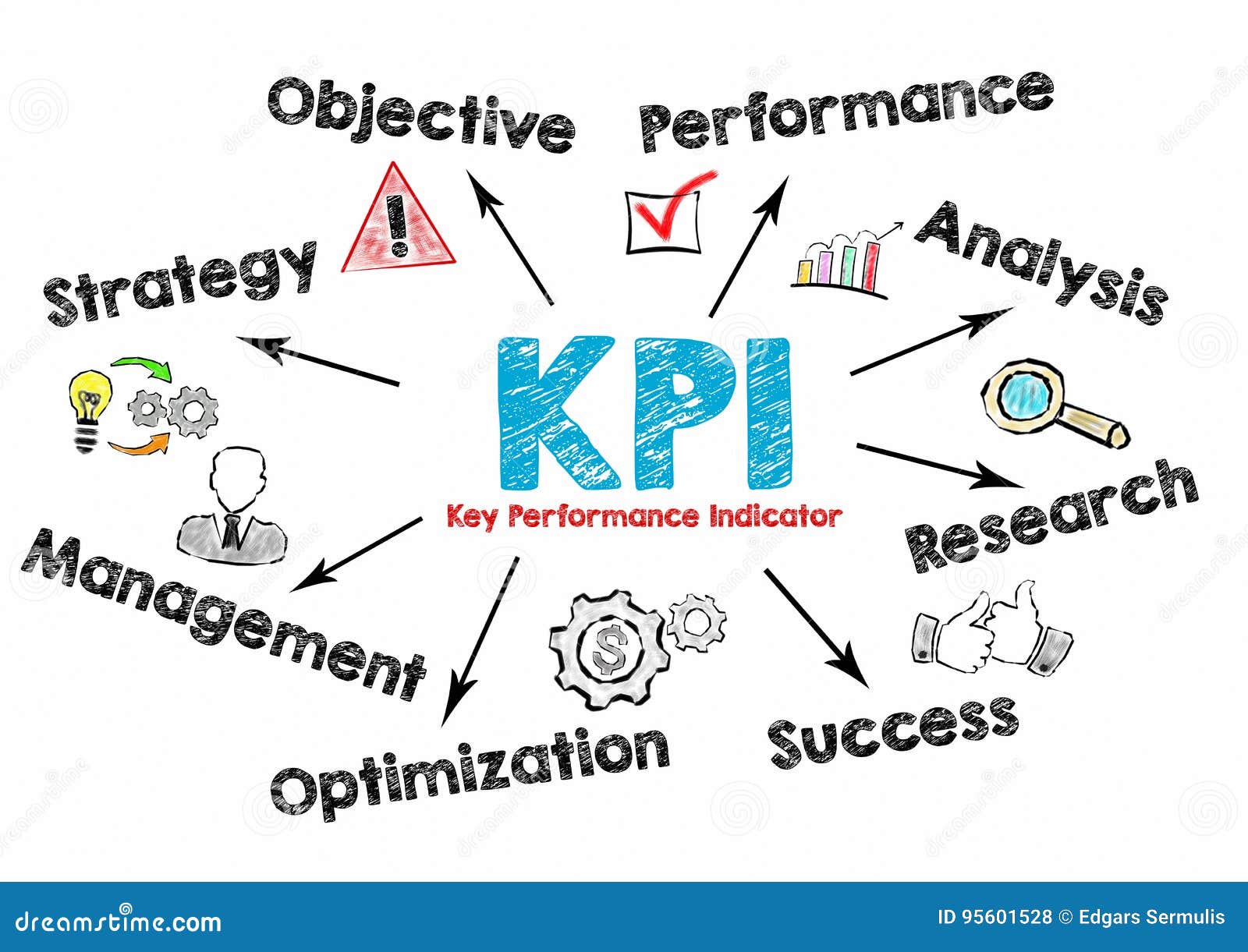 Performance indicators. KPI что это. KPI картинки. КПЭ картинка. КПЭ иконка.