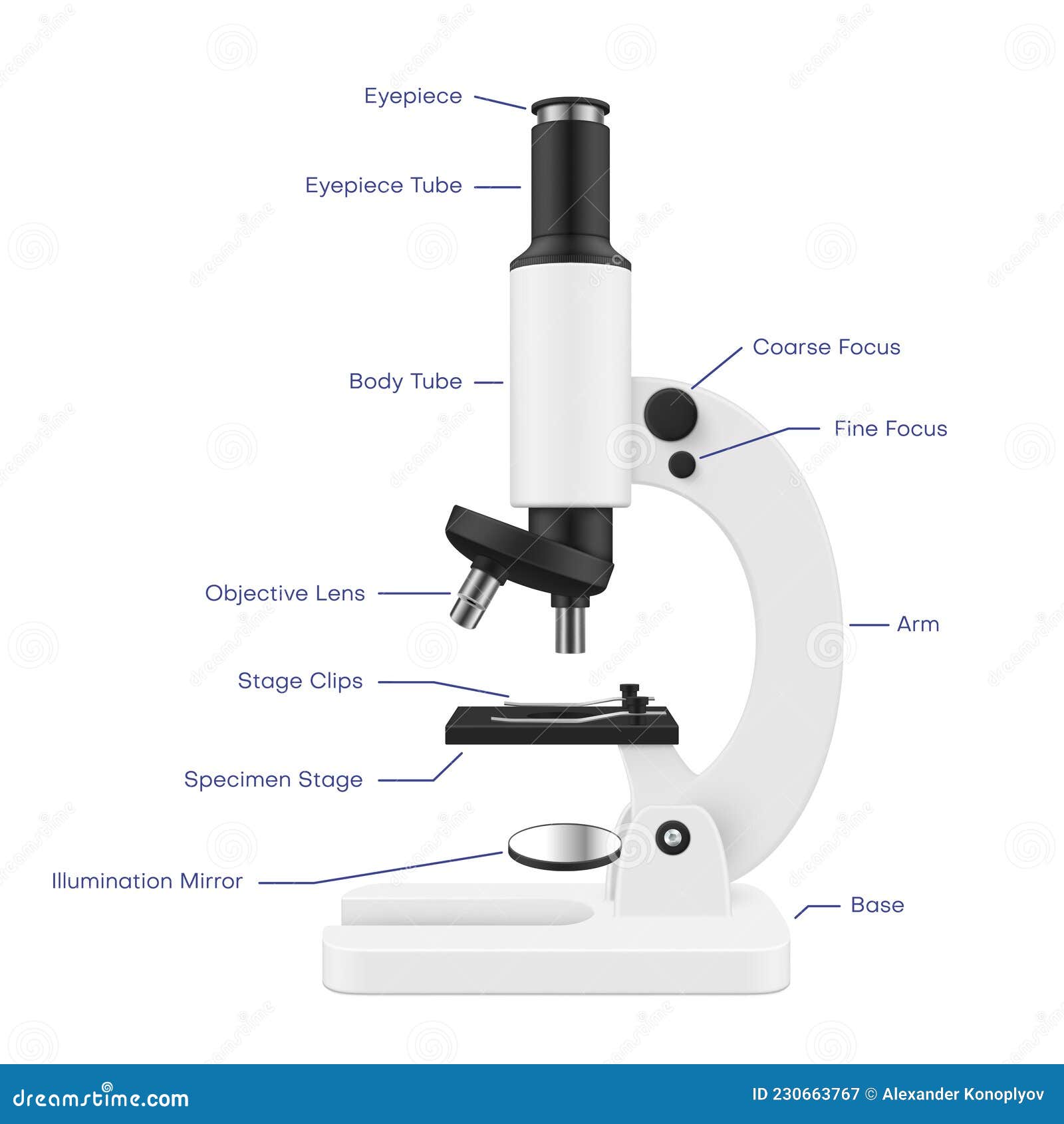 Как называются части цифрового микроскопа. Название частей цифрового микроскопа. Детали цифрового микроскопа. Части электронного микроскопа. Детали микроскопа с названиями.