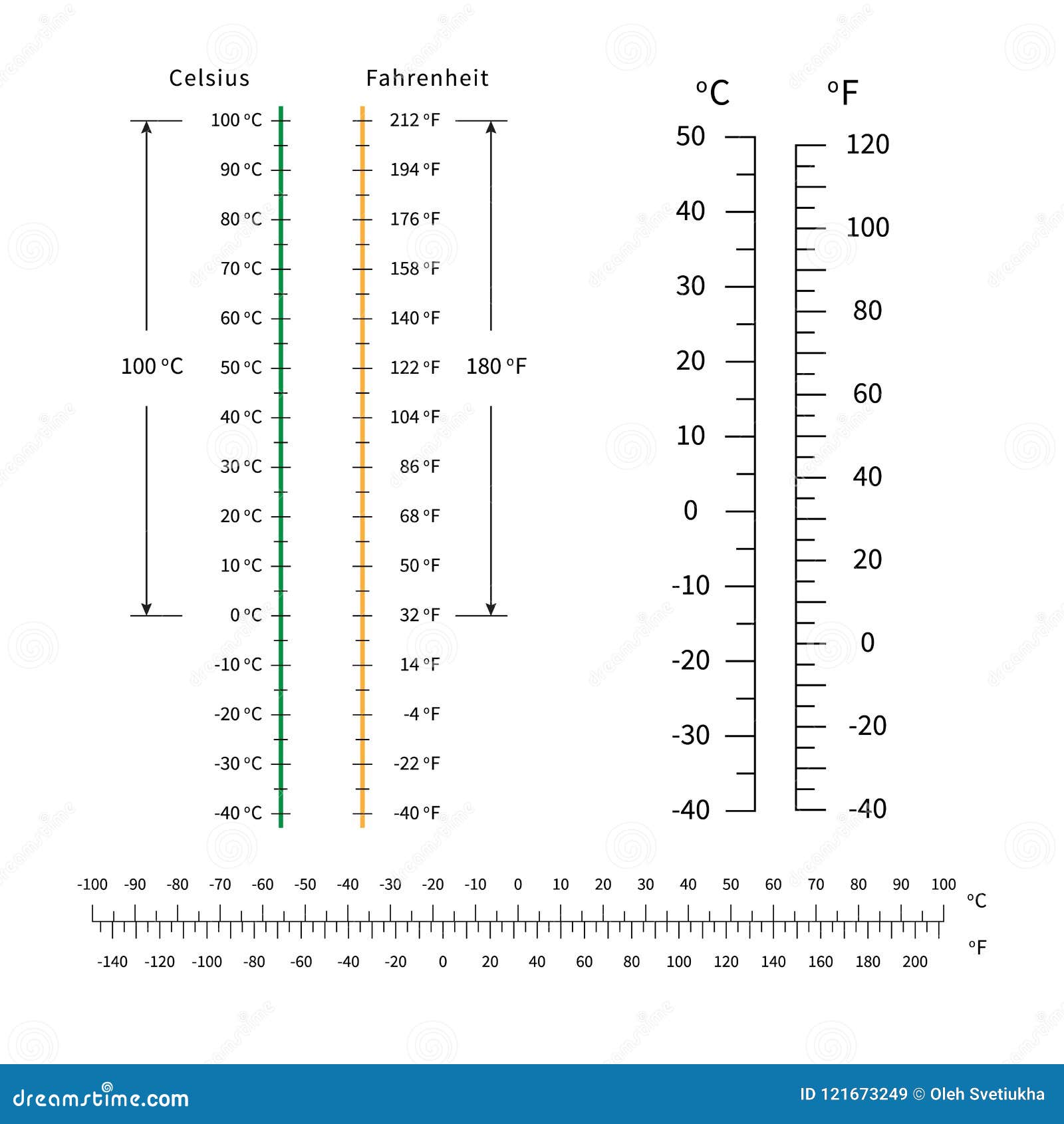 451 по фаренгейту сколько по цельсию