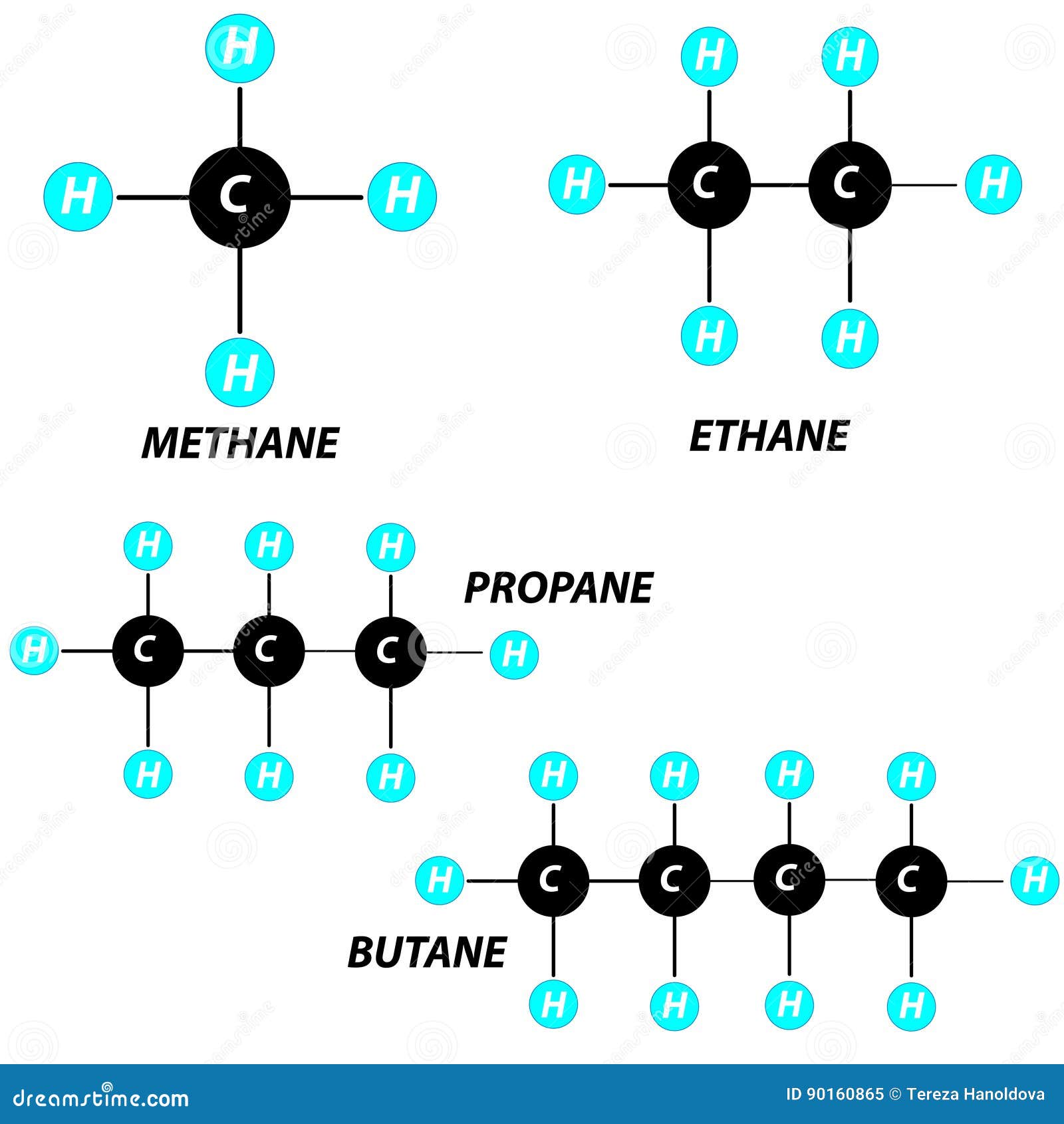 Бутан связь в молекуле. Methane ethane. Метан пропан. Метан Этан. Butane Propane methane.