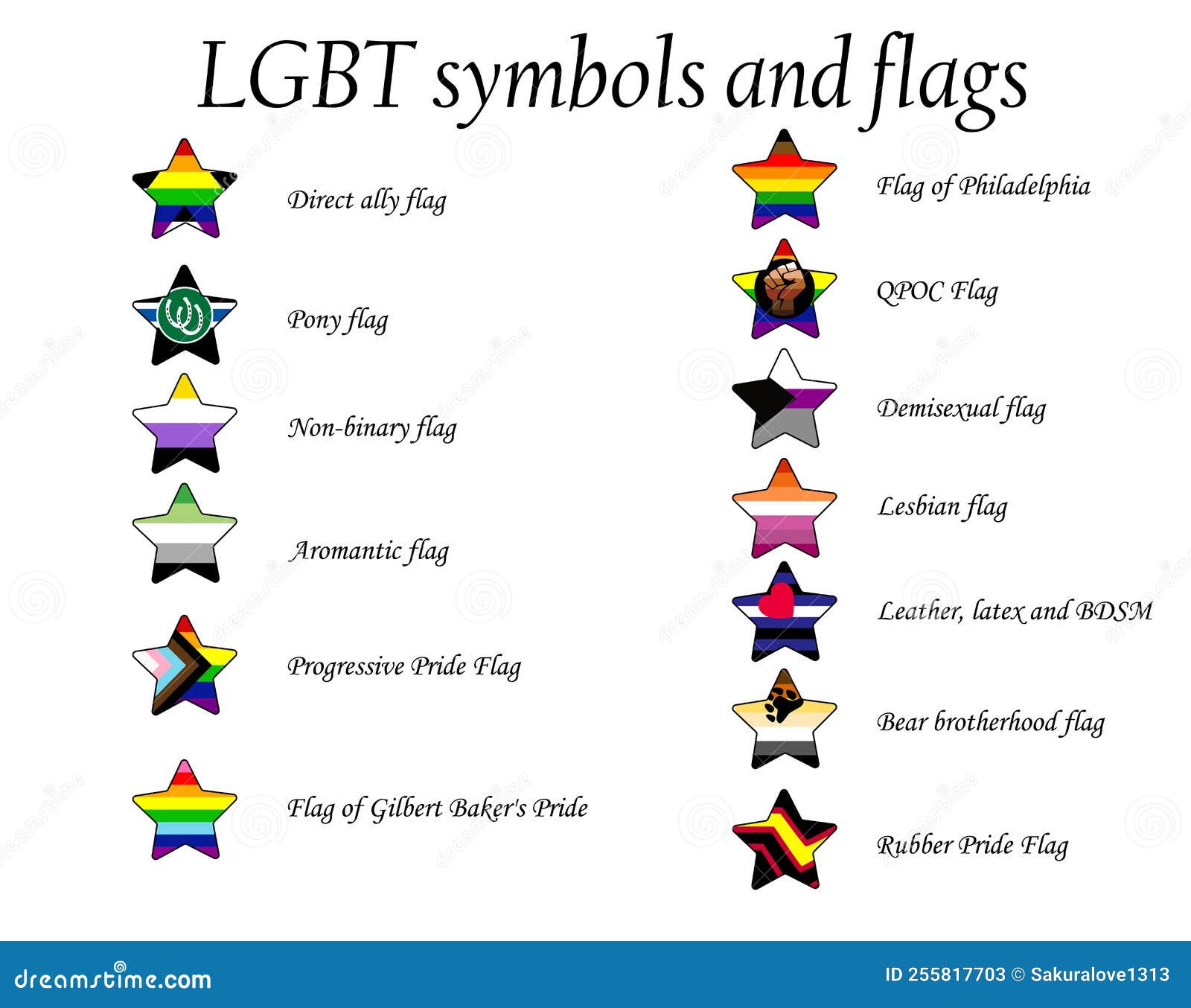 набор новых флагов Lgbt, включая прогрессивный аромантический филадельфий  Qpoc демисексуальный лесбиянка Bdsm резиновый Иллюстрация вектора -  иллюстрации насчитывающей лесбиянок, спрашивать: 255817703