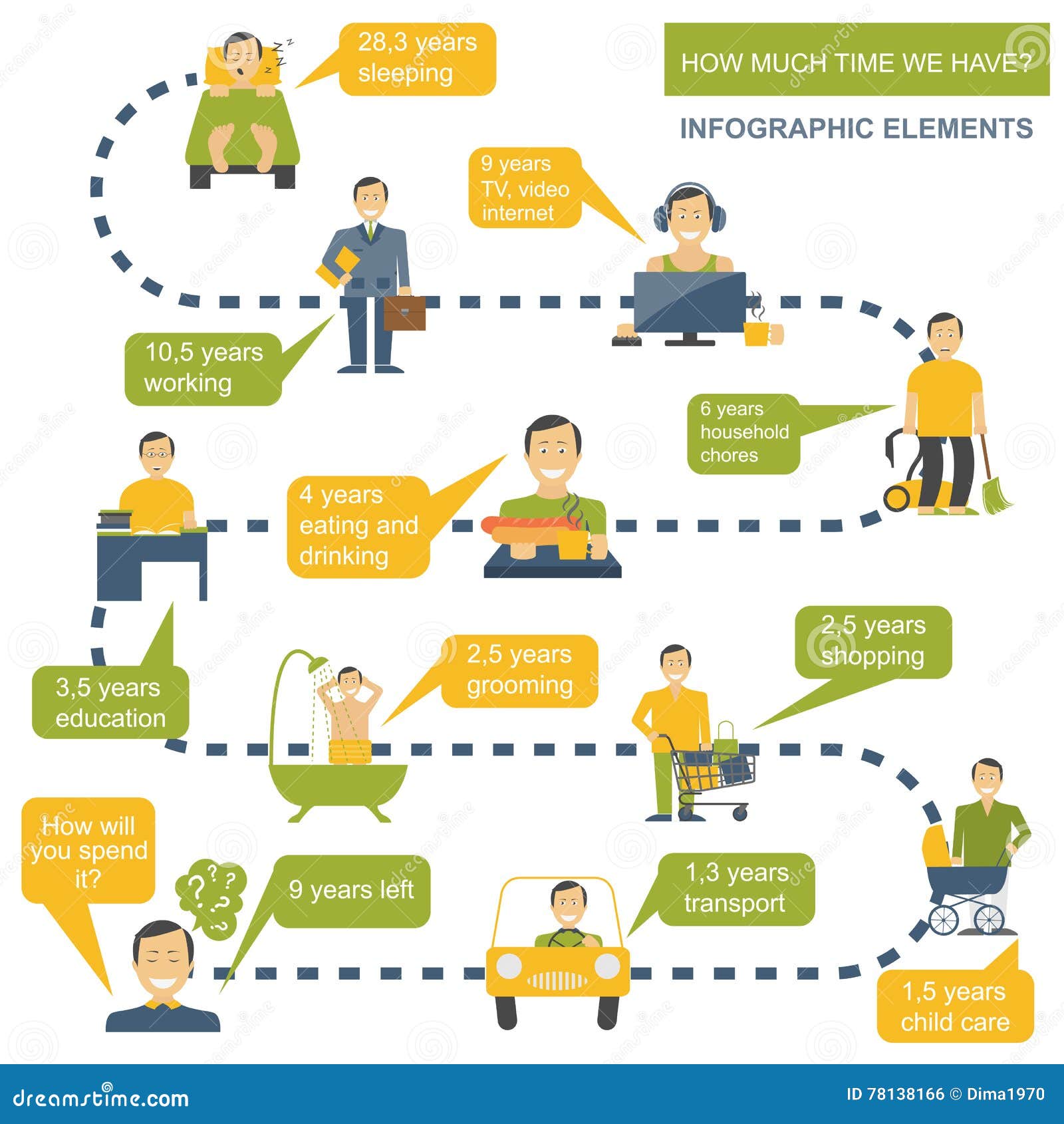 How much time. Человек будильник. How much time left. How much time. Сколько времени в жизни инфографика.