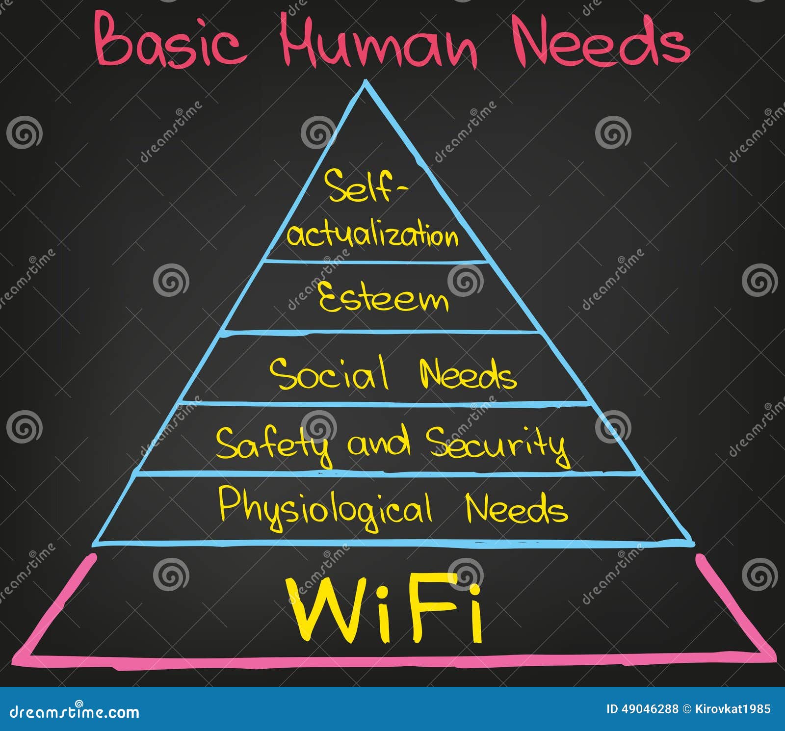 Basic human. Basic Human needs. Картинка need. Basic needs for Human. Human needs.