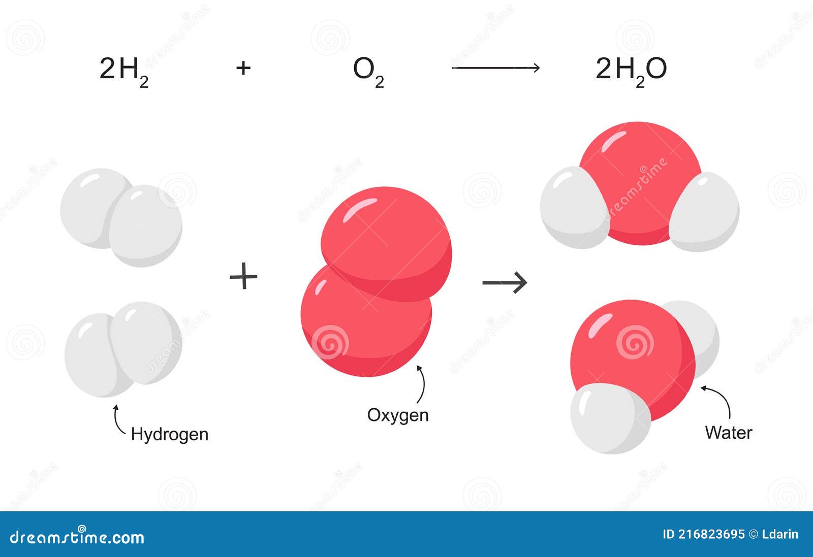 Водород и кислород реакция. Водород кислород вода. Кислород и водород рисунок. Кислород Оксиген. Кислород водород вода задачи