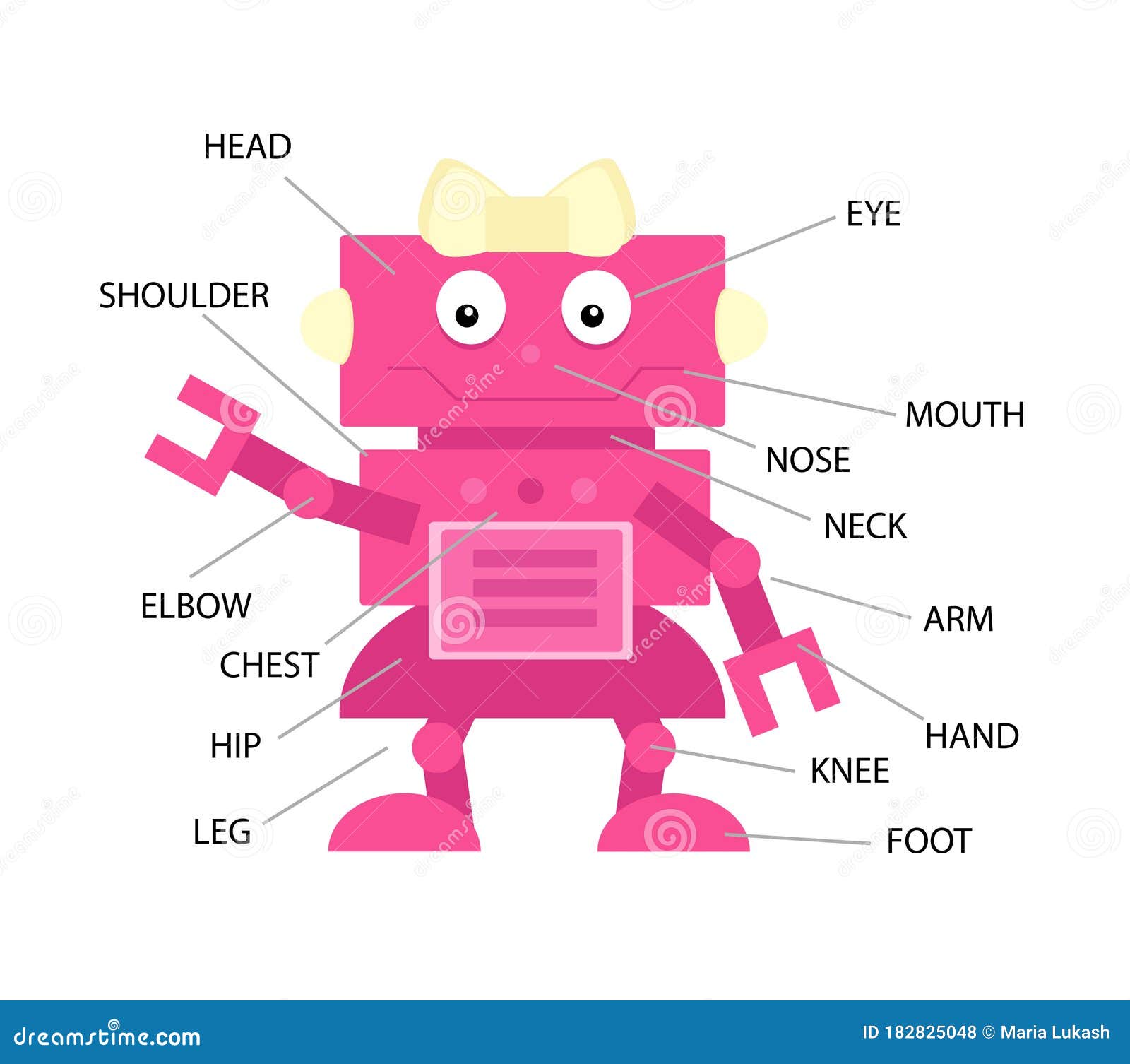 My Body Parts Educational Infographic Kids Poster Vector Template. Cute Robot Showing Names. Cartoon Anatomy Childish Printable Ba Stock Vector - Illustration of diagram, body: 182825048 My Body Parts Educational Infographic Kids Poster Vector Template. Cute Robot Showing Names. Cartoon Anatomy Childish Printable Ba Stock Vector - Illustration of diagram, body: 182825048