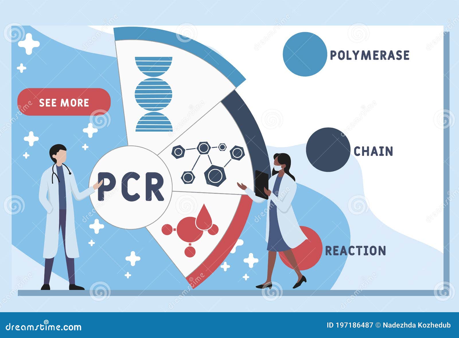 Download Vector Website Design Template . PCR - Polymerase Chain Reaction, Acronym Medical Concept. Stock ...