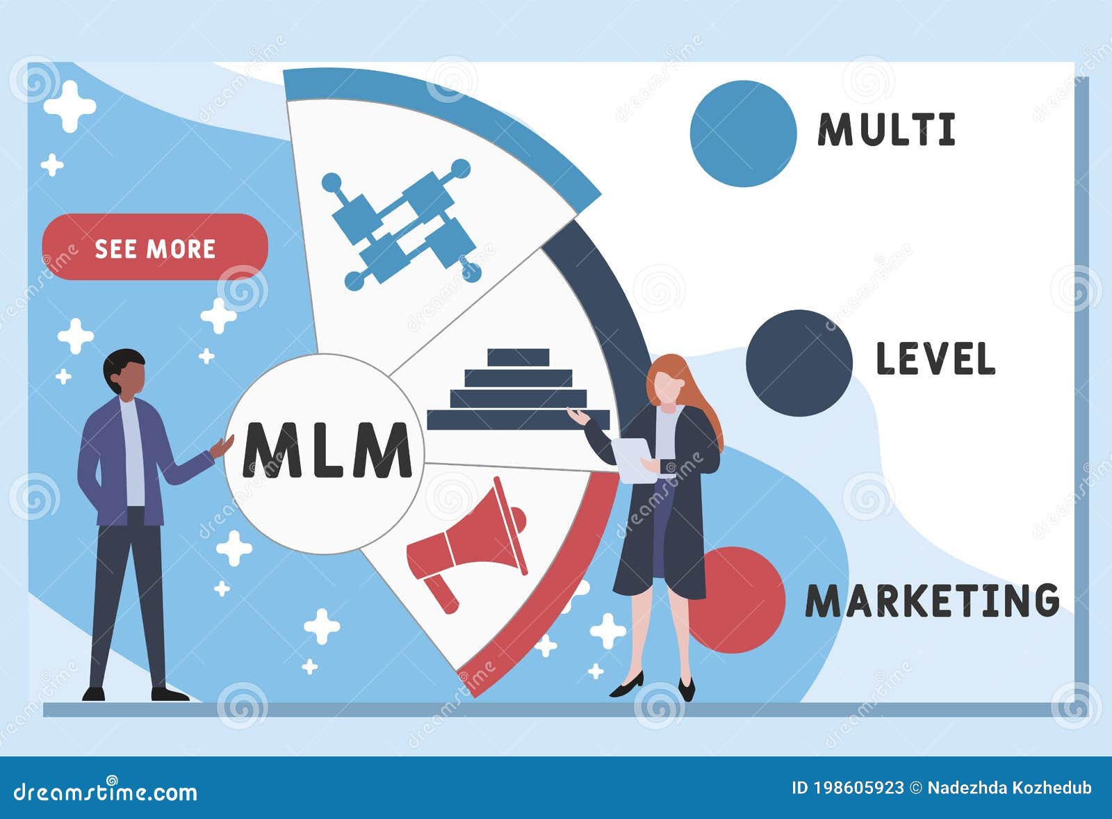 Vector Website Design Template Mlm Multi Level Marketing Acronym Business Concept Stock Vector Illustration Of Materials Vector 198605923