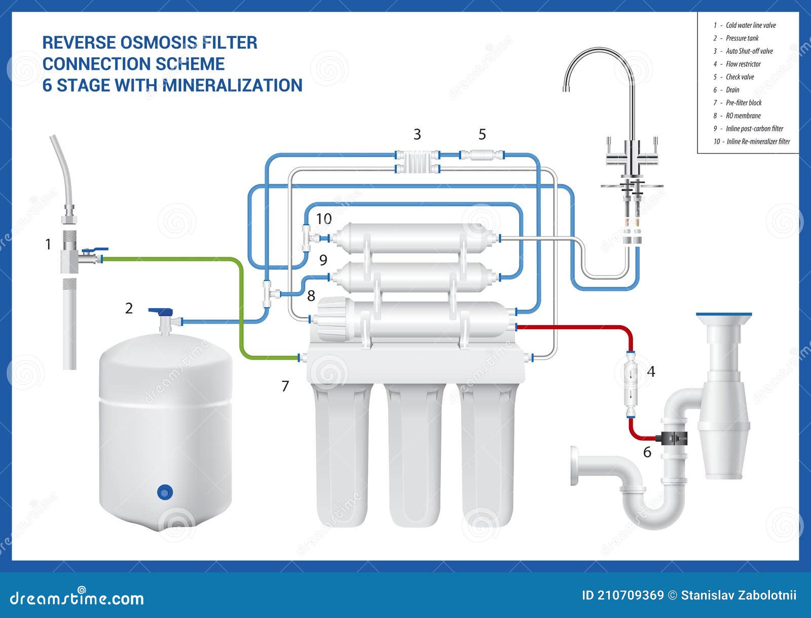 The Illustration Of The Connection Scheme 6 Stages Reverse Osmosis Filter With Mineralization Stock Vector Illustration Of Filter Faucet 210709369