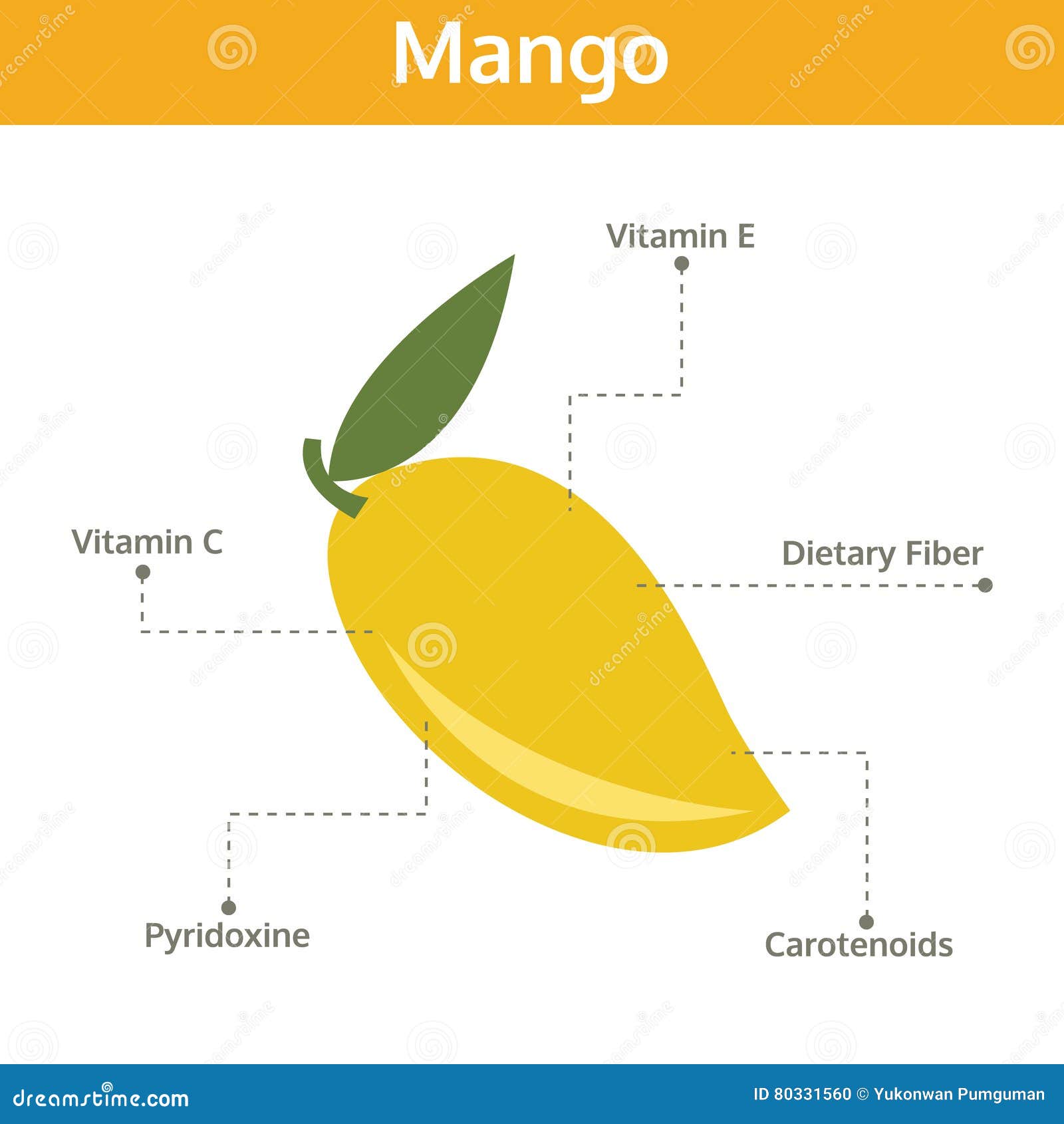Полезные витамины манго. Манго витамины и микроэлементы. Манго питательные вещества. Строение манго. Полезные вещества в манго.