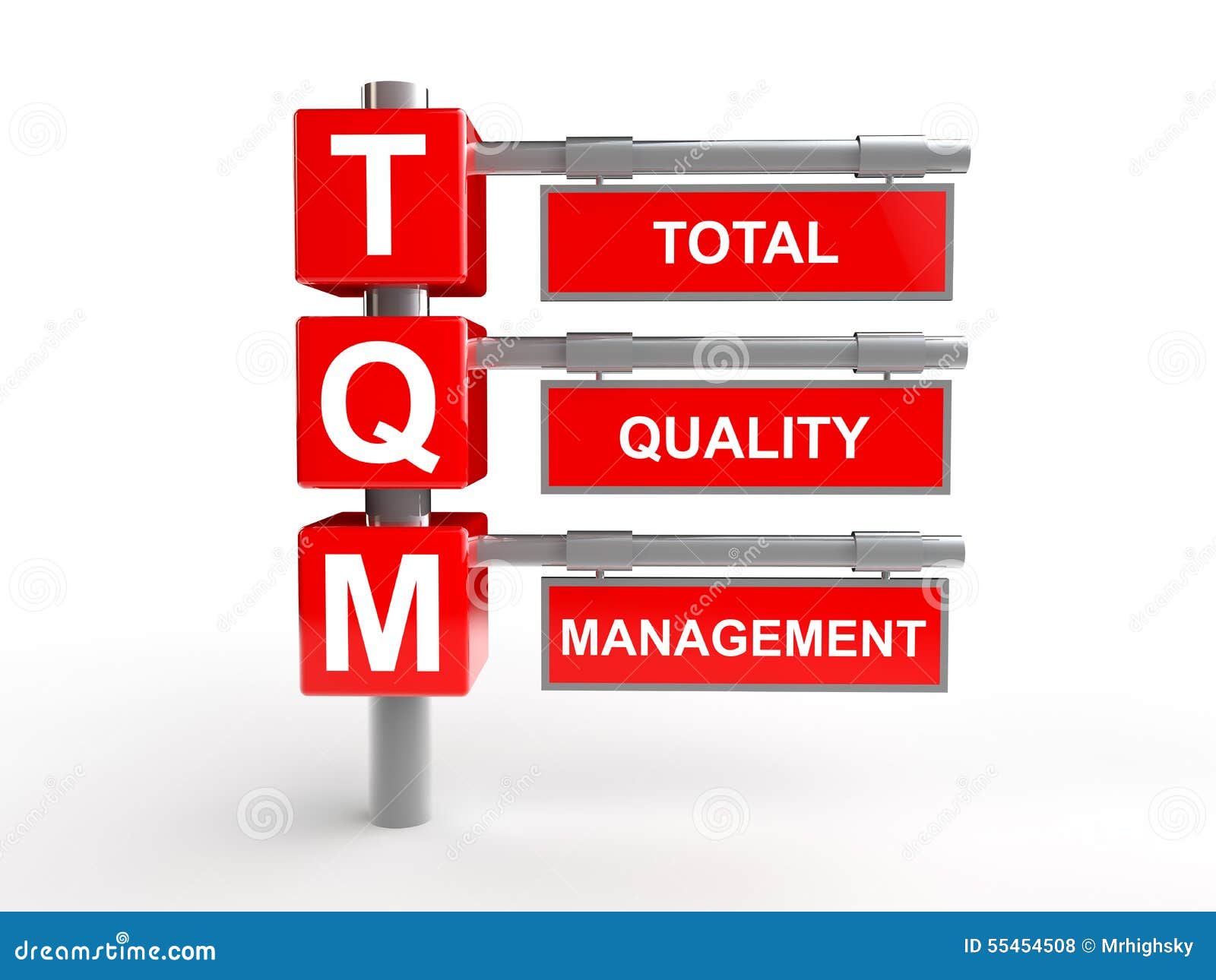 Total quality. Total quality Management. TQM total quality Management. Всеобщее управление качеством (total quality Management). Total quality Management на русском.