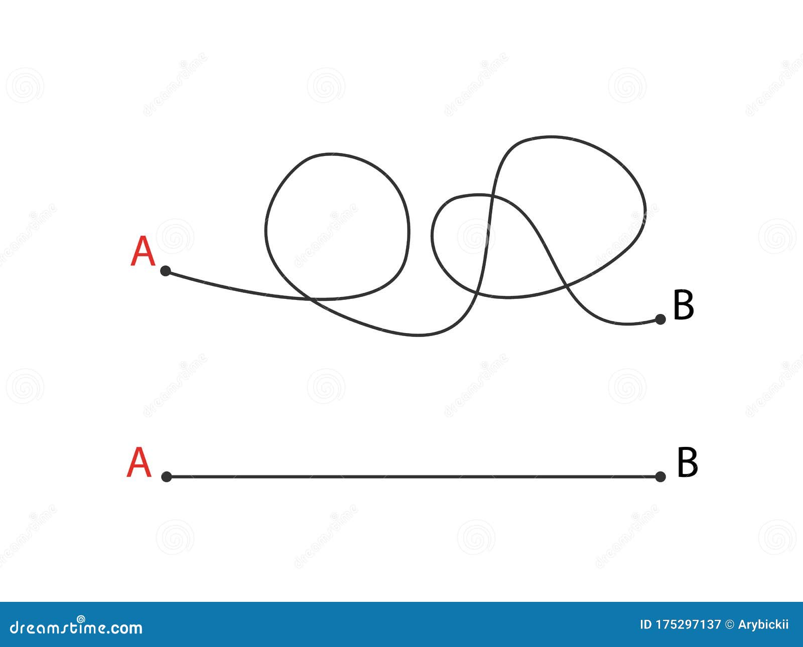Путь из точки а в точку б картинки. Из точки а в точку б. Небрежный рисунок от точки а к б. Линии выходящие из точки.