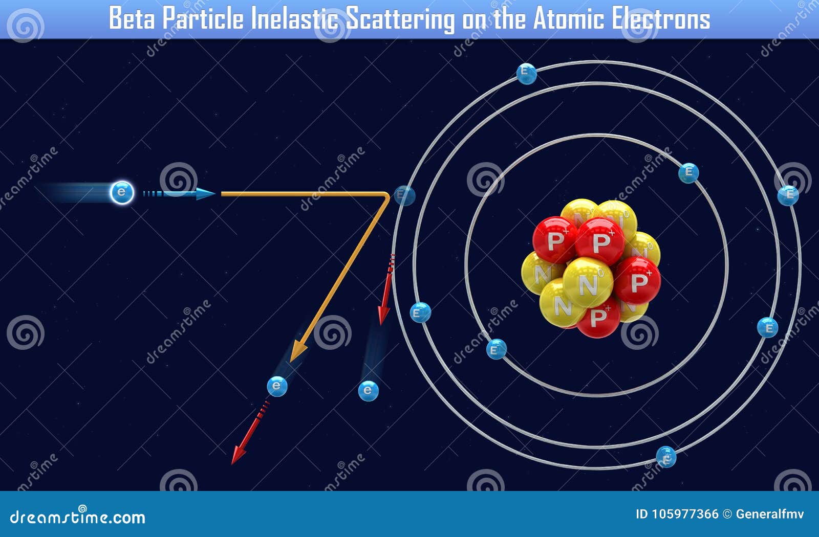 Бета частица и электрон являются. Рассеяние электронов на атомных ядрах. Бета частица. Image of Beta Particle. Elastic Neutron scattering.