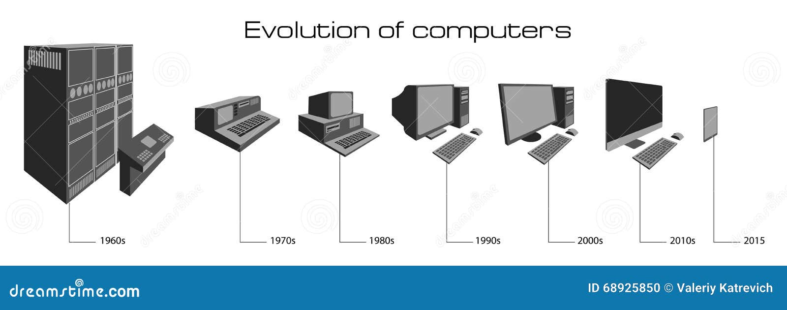 Как менялись компьютеры. Эволюция компьютеров. Эволюция компьютеров в картинках. Эволюция мониторов ПК. Компьютеры по годам.