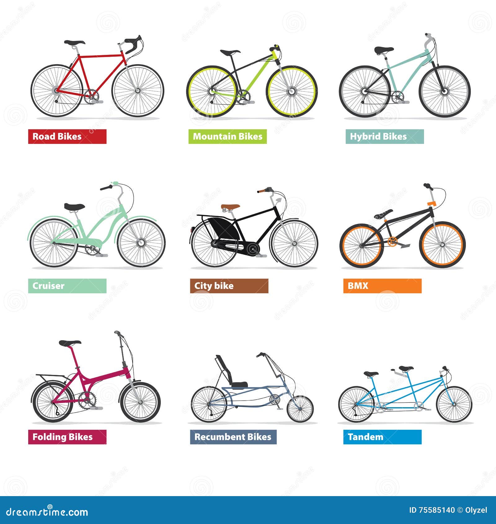 Как отличить велосипеды. Классификация велосипедных рам. Разные типы велосипедов. Тип рамы велосипеда. Разнообразия моделей велосипедов.