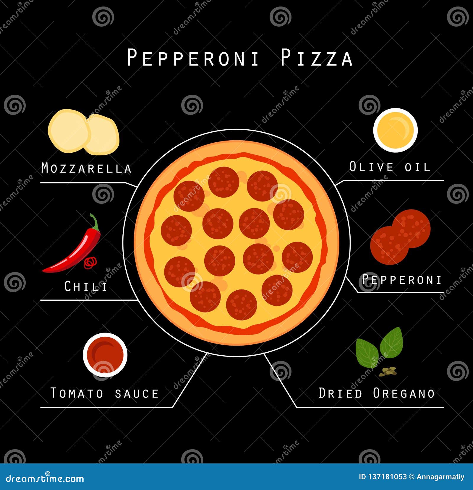 схема приготовления пиццы пепперони фото 78