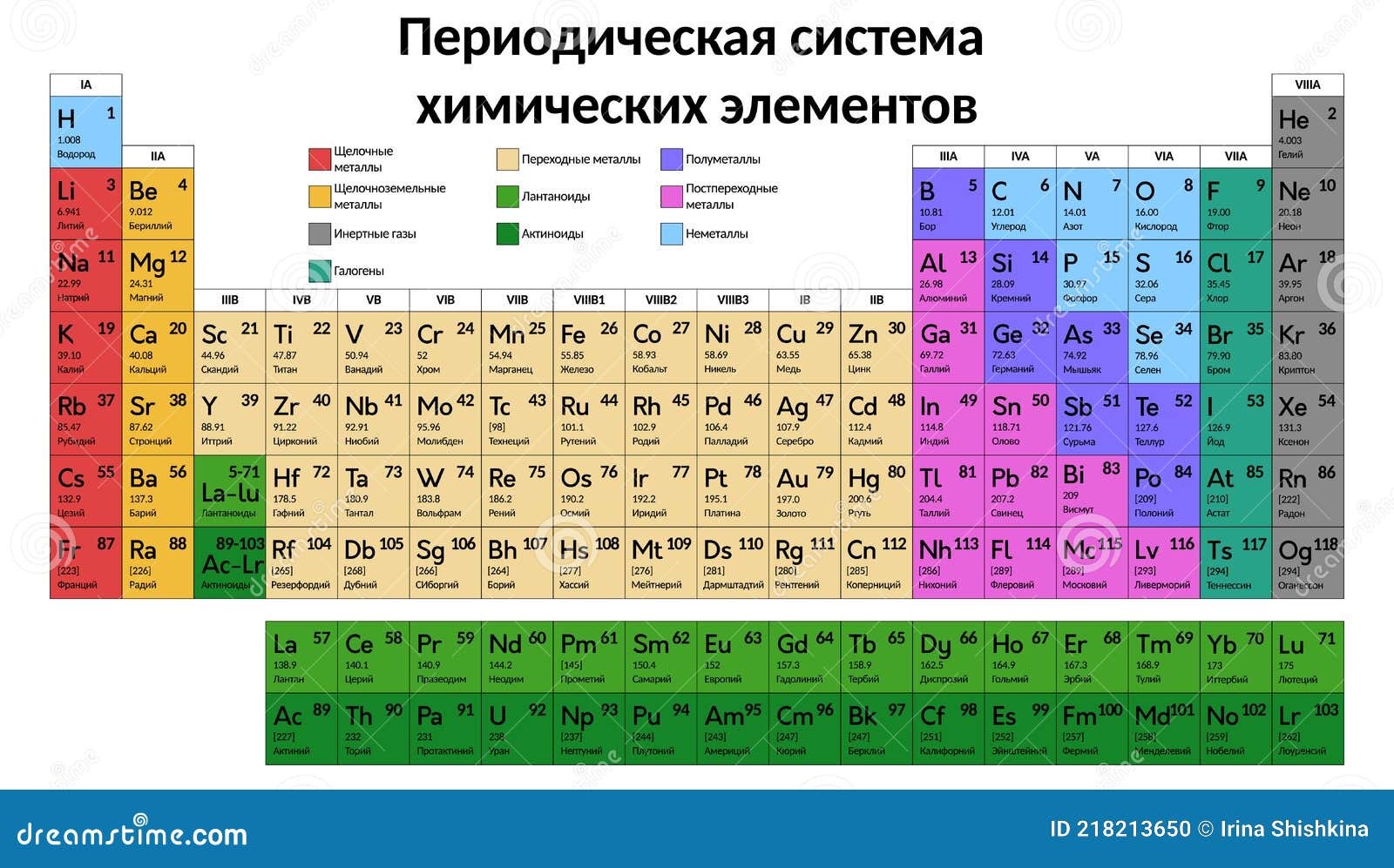 Химические элементы города