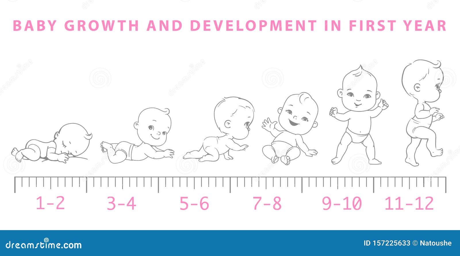 Рост ребенка в первый год. Рост ребенка. Рост ребенка от рождения. Этапы роста новорожденного ребенка. Рост младенца от 0 до года.