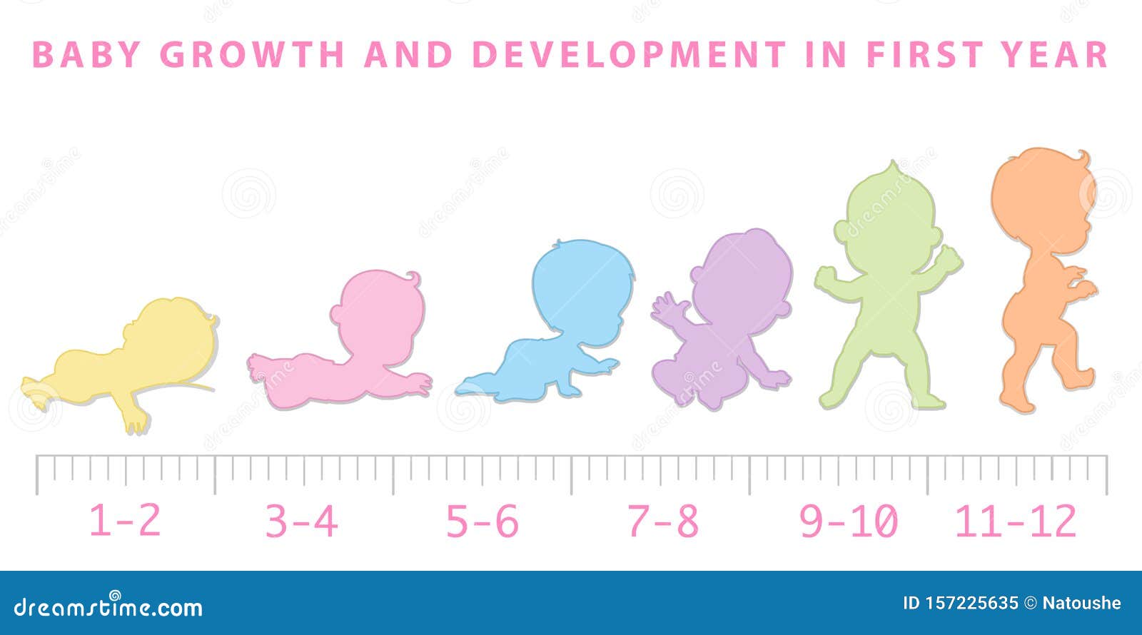 Рост и развитие ребенка после рождения презентация. Рост младенца. Дневник роста ребенка. Рост новорожденного ребенка. Baby growth.