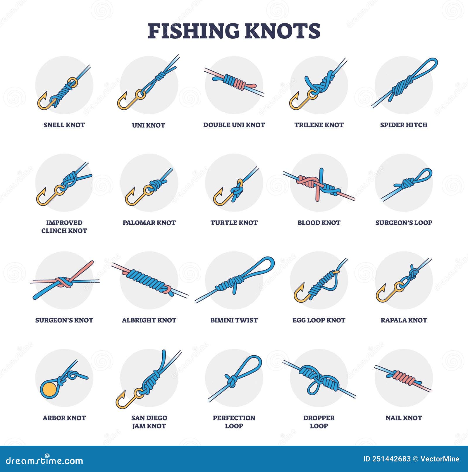 сбор примеров рыболовных узлов со всеми типами заголовков схема Иллюстрациявектора - иллюстрации насчитывающей кабель, петля: 251442683