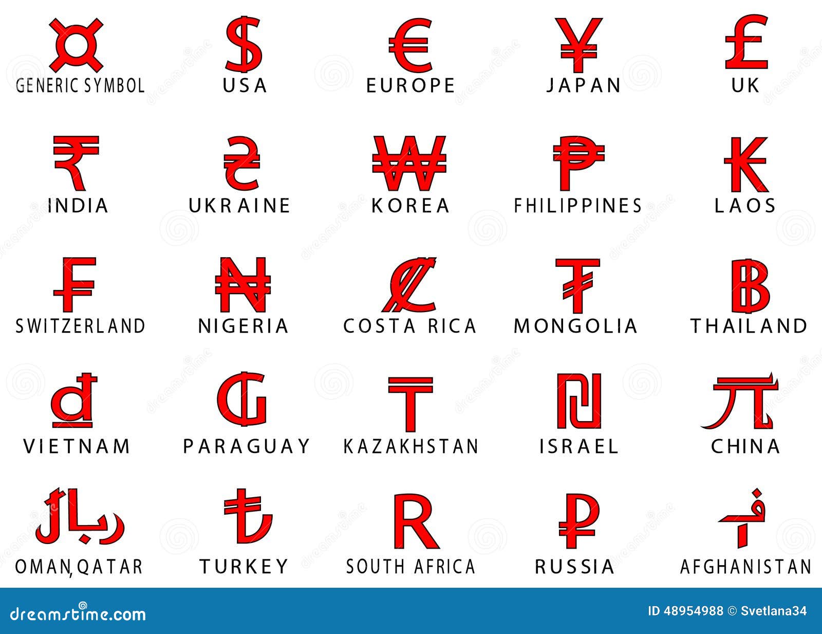 Знаки иностранной валюты. Обозначение валют знаками Мировых. Знаки денежных валют разных стран. Обозначение денежных знаков разных стран. Валюта обозначение значками.