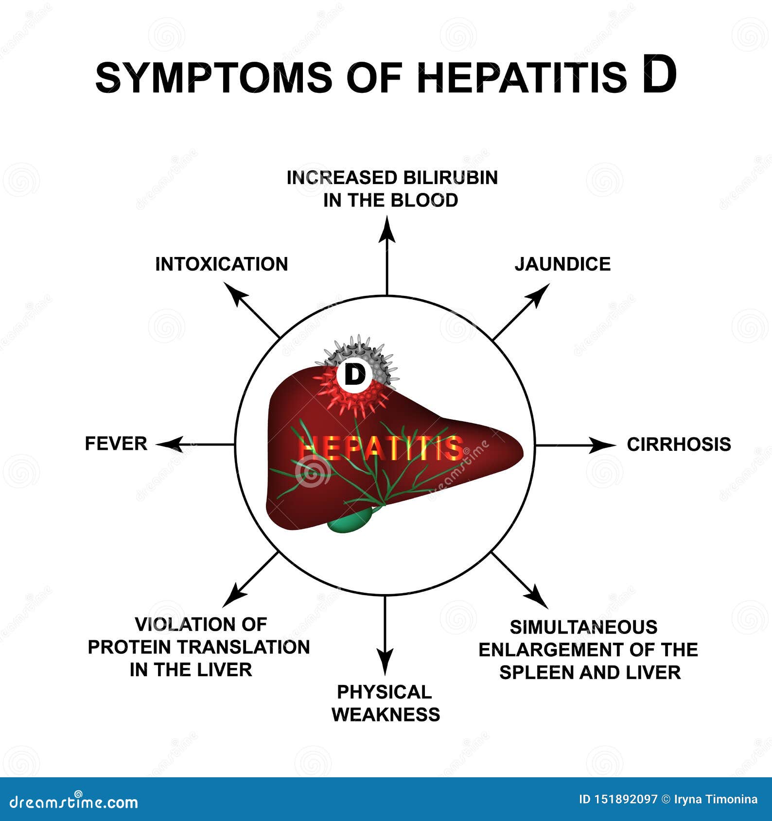 Гепатит д как передается