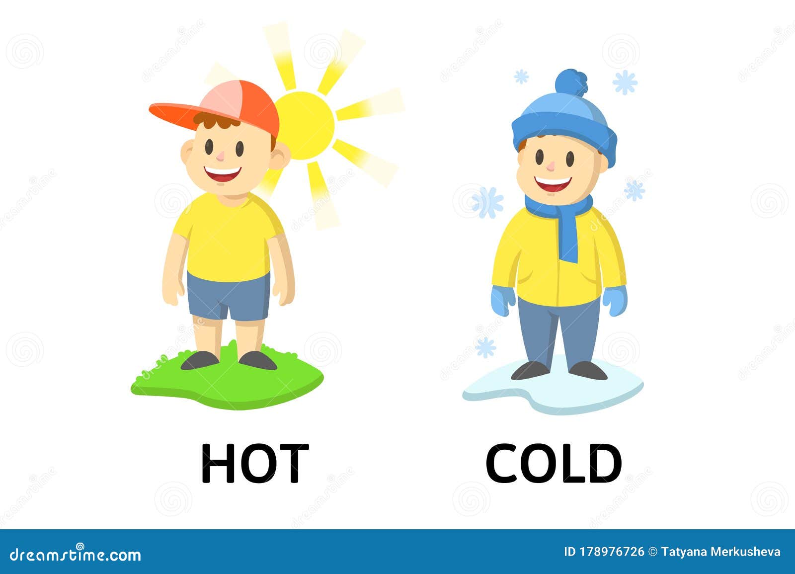 Cold на английском языке. Карточки hot Cold. Cold карточка для детей. Карточки для детей opposites. I am Cold для детей.