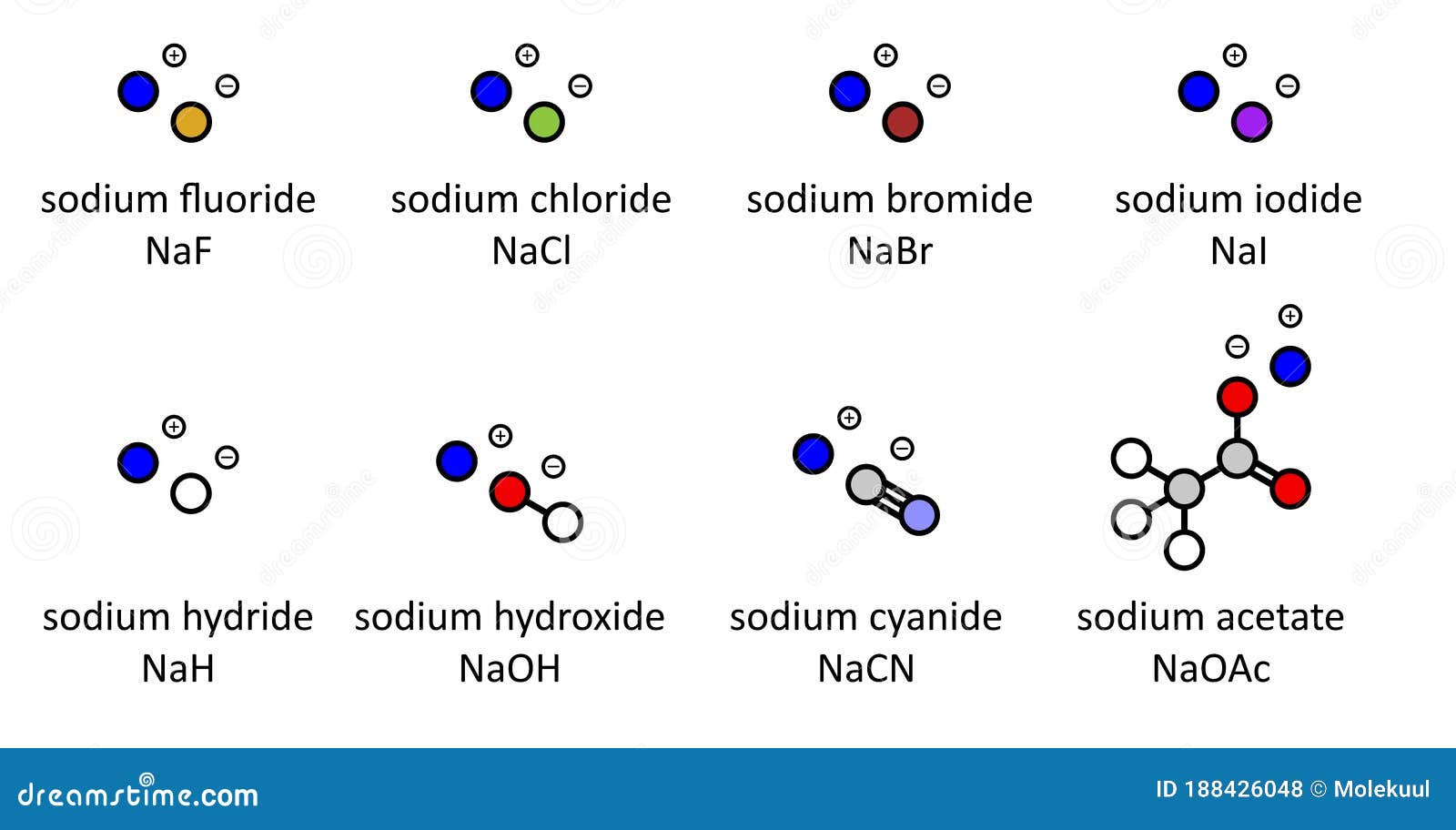 Карбонат натрия и бромид кальция. Цианид углерода. Йодид и Цианид. Sodium illustration. Sodium 1.16.5.