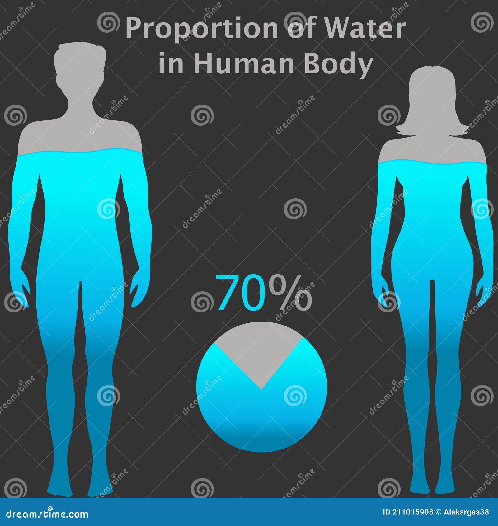 25 человек воды на 54 дня