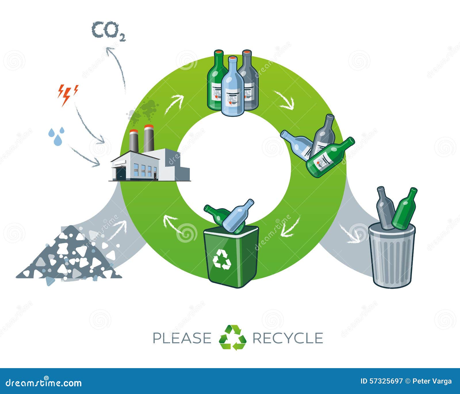 схема утилизации отходов в россии. цикл переработки отходов. экономика замкнутого цикла. переработка пластика схема. цикл переработки отходов.
