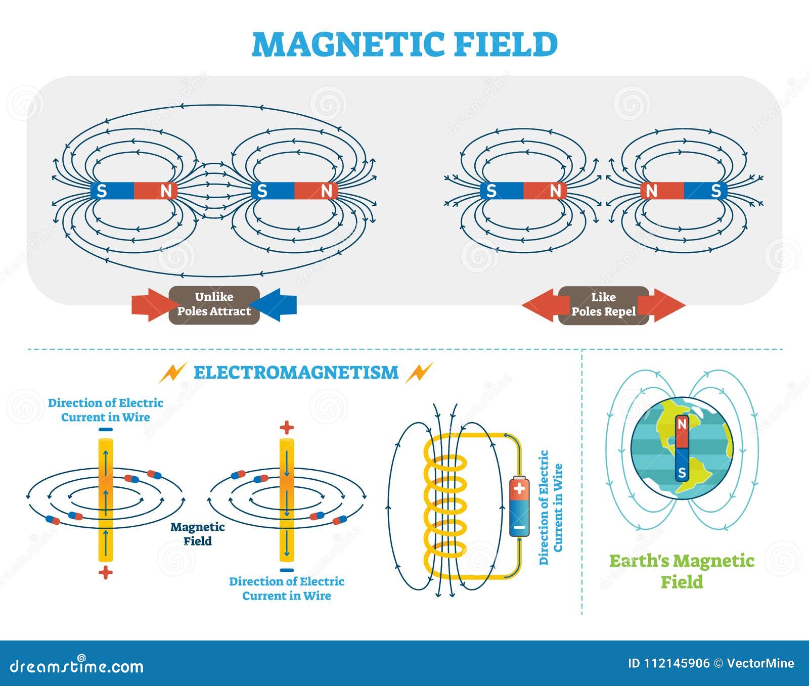 Из какого полюса выходит магнитное поле. Николаев скалярное магнитное поле. Полюса магнитов магнитное поле. Магнитное поле электромагнетизм. Магнитное поле кольцевого магнита.