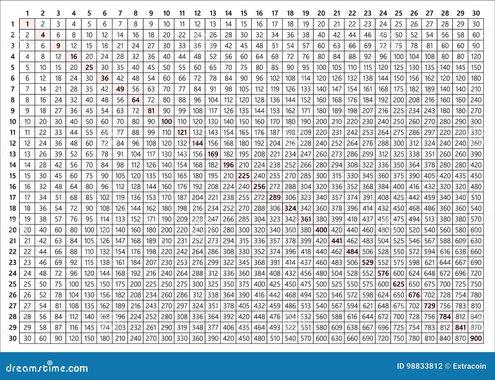 Таблица умножения до 1000. Таблица умножения до 1000000. Таблица умножения до 5. Таблица сложения Пифагора до 20 распечатать. 300 умножить на 30
