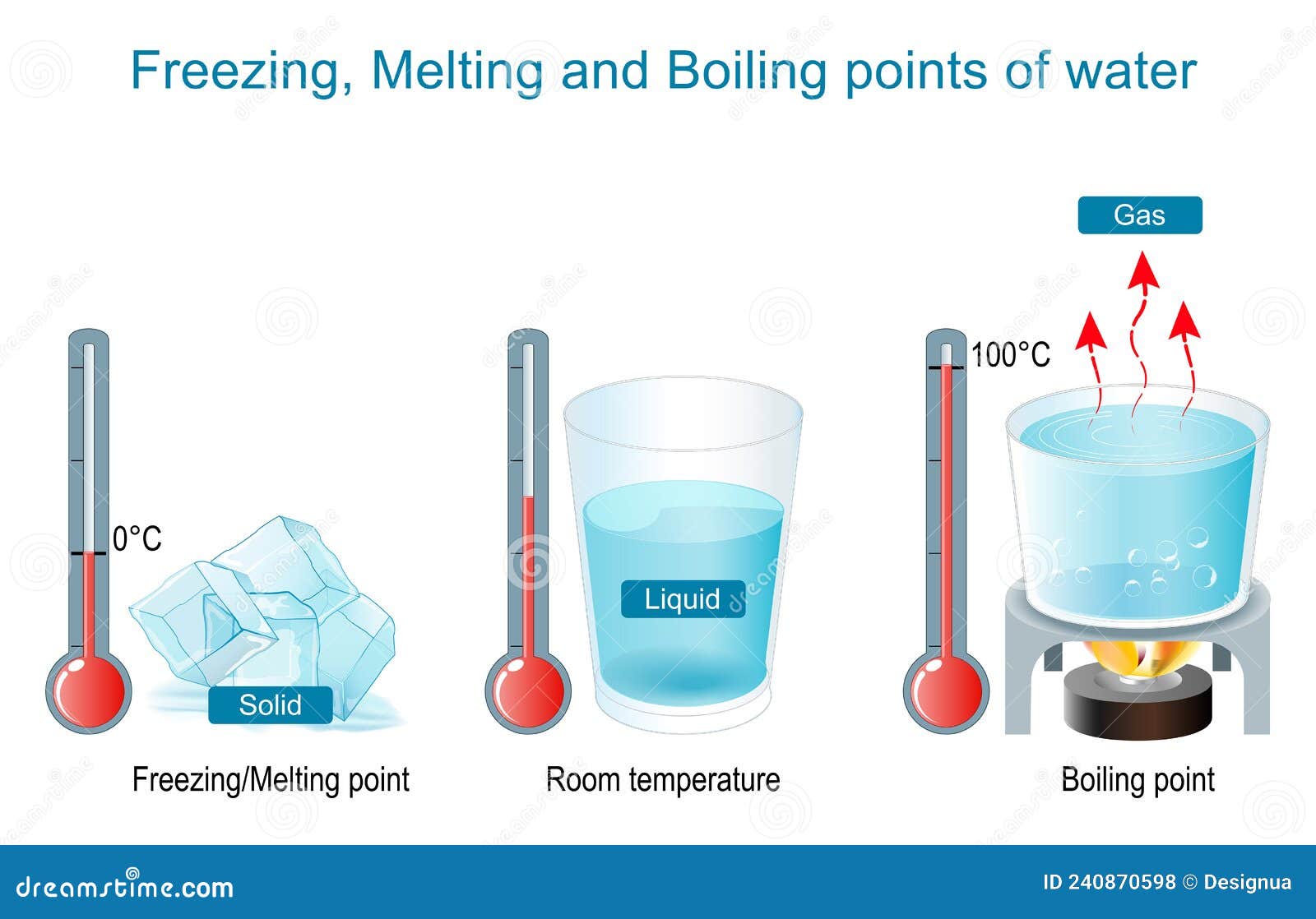 Steam boiling temperature фото 2