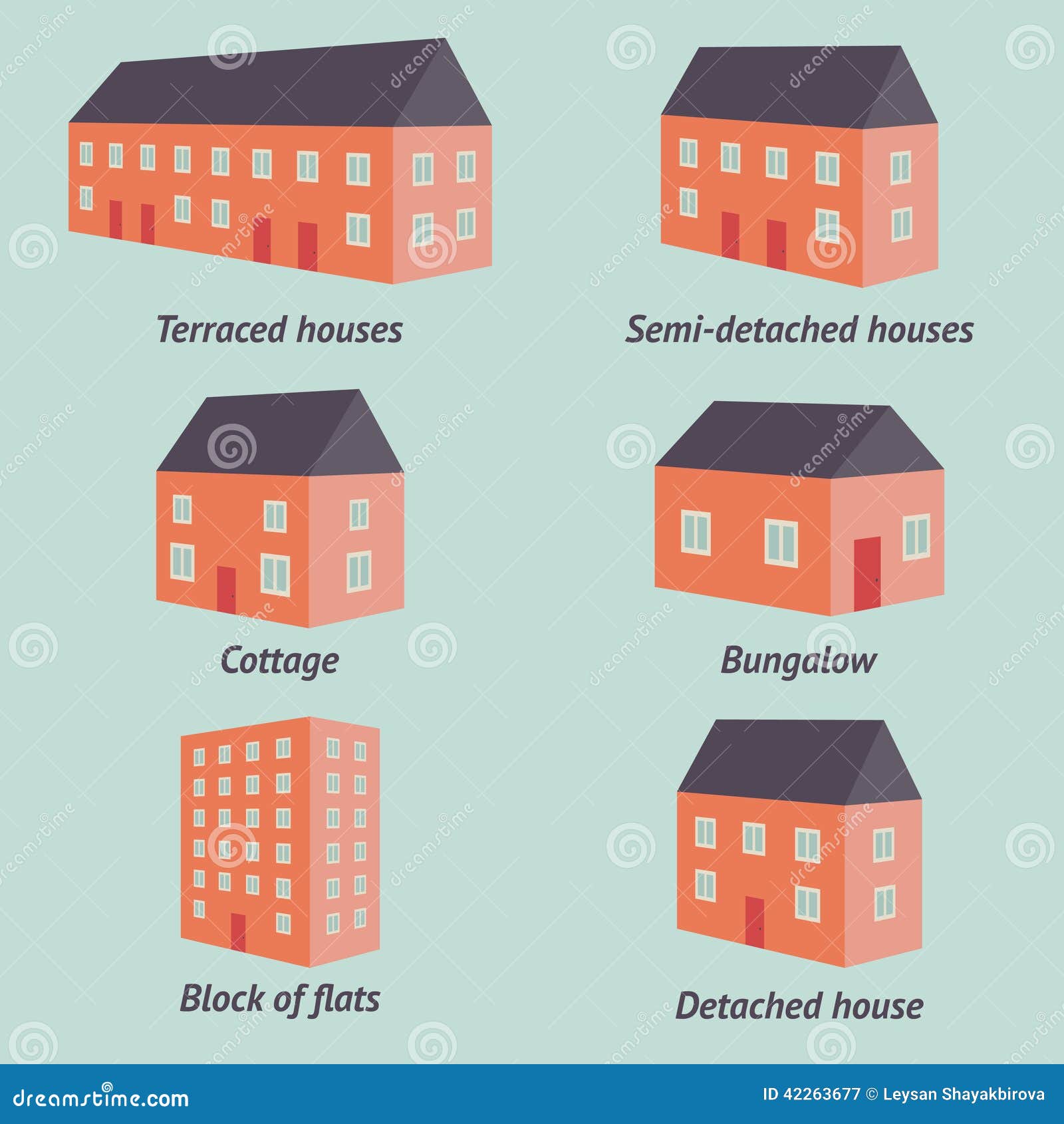 Block of flat перевод. Типы detached House. Типы зданий на английском. Типы жилищ на английском. Виды домов названия.