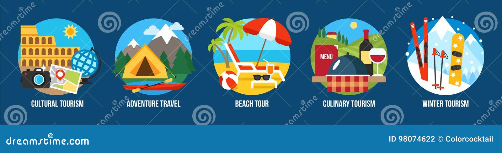 Types of tourism. Виды туризма на английском. Types of Tourists. Types of Tourism презентация. Картинки о сайте о путешествиях и туризме.