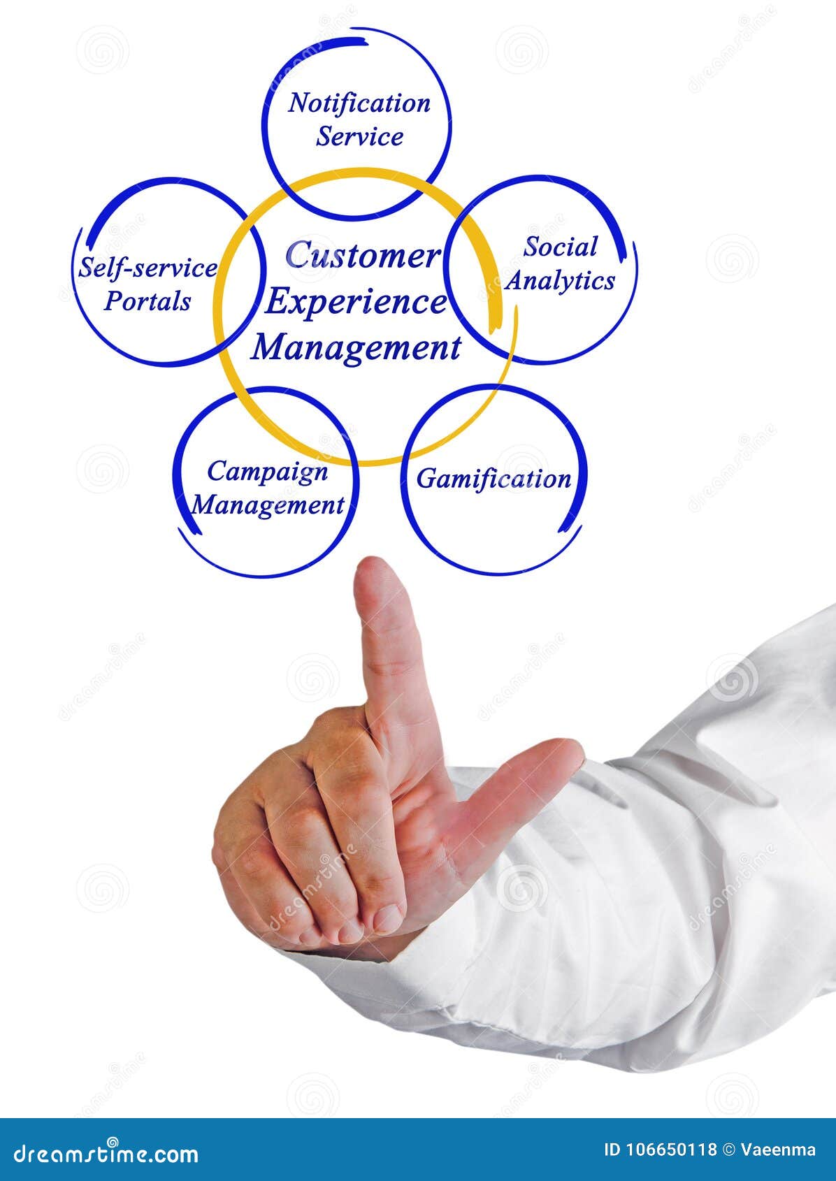 Management experience. Управление клиентским опытом. Консалтинг по управлению клиентским опытом. Аналитика клиентского опыта. Customer experience Management.