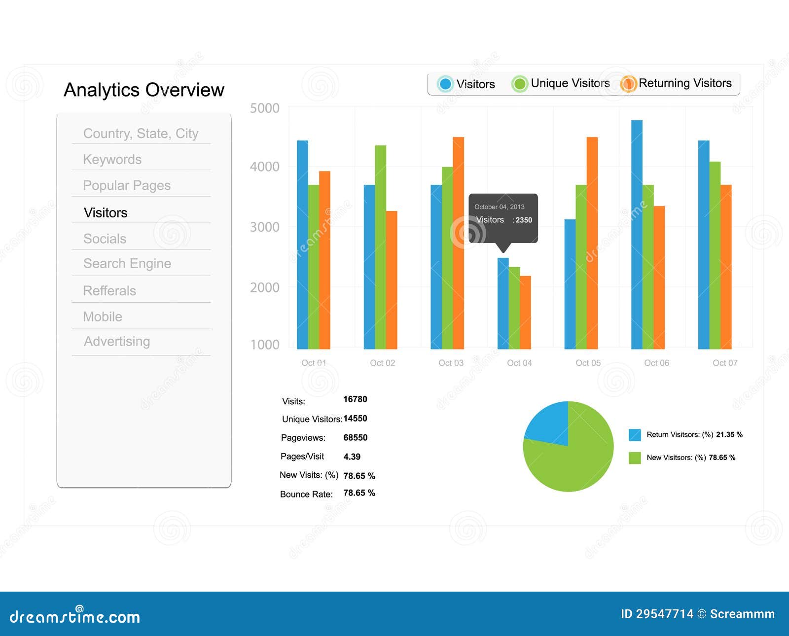 Or статистика. Селфи data Analytics. Compare metrics. Roi tracking metrics.