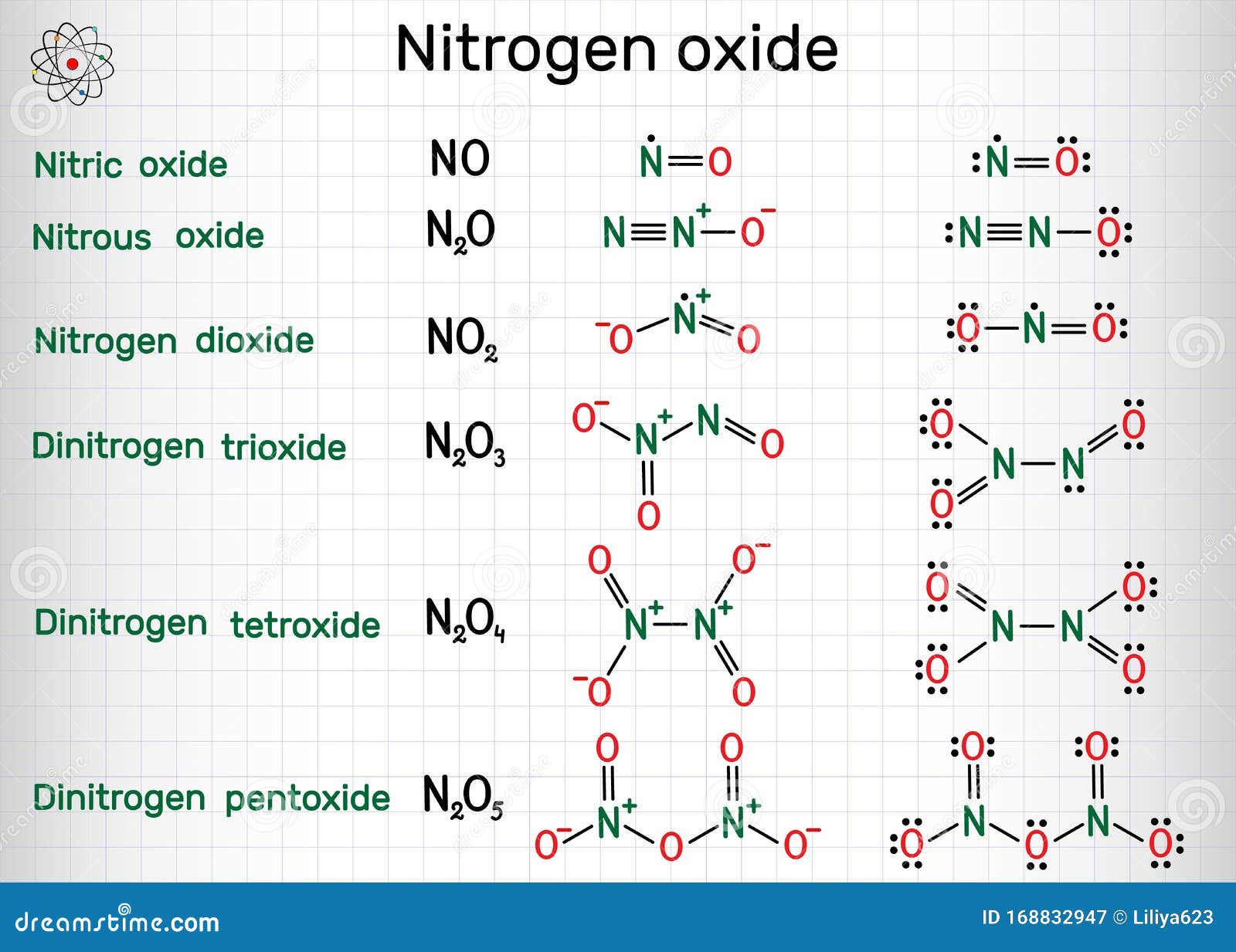 Название формулы n2o3. Оксид азота графическая формула. Оксид азота 4 структурная формула. Структурные формулы оксидов азота. Структурная формула оксида азота 5.