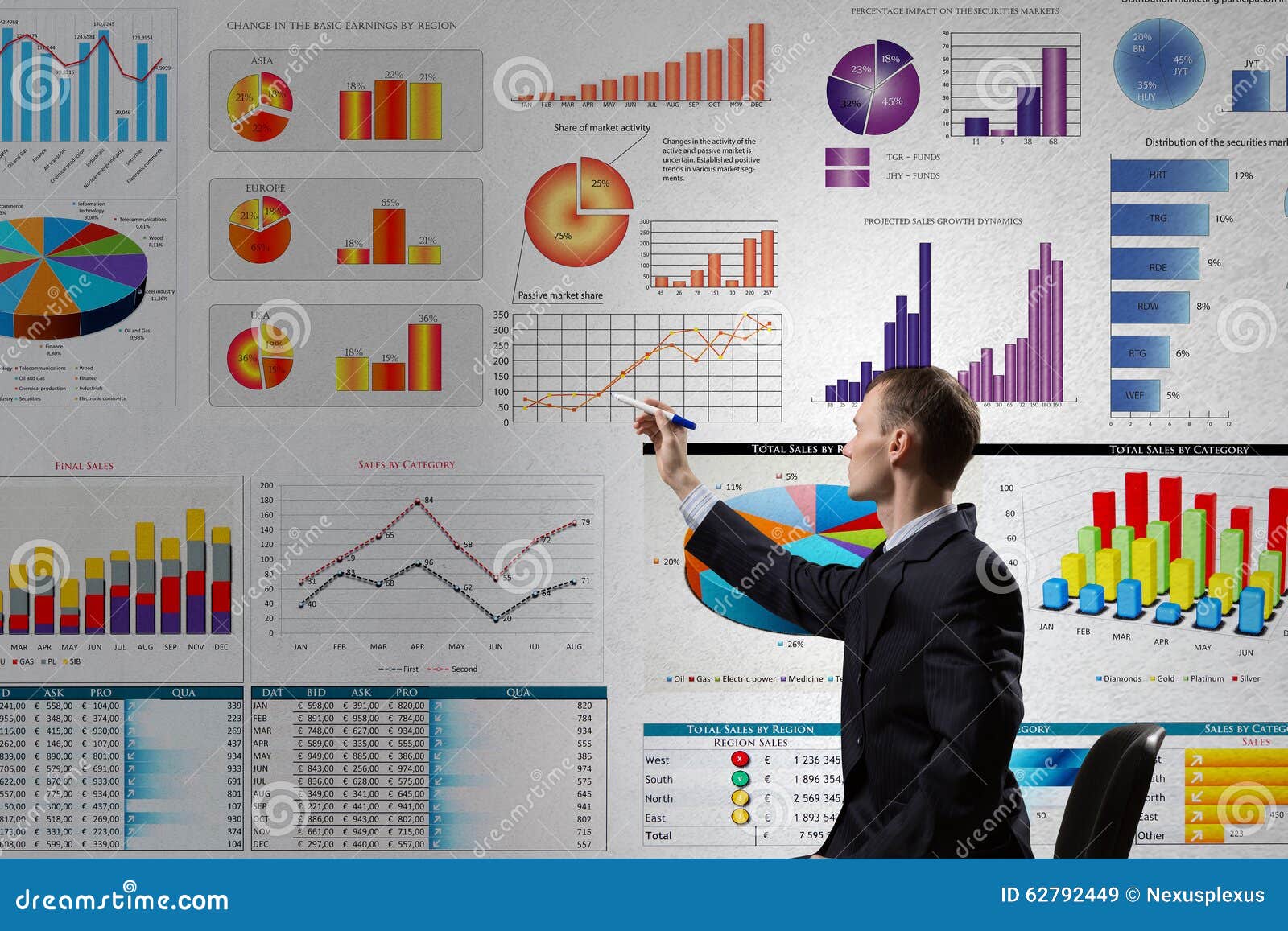 Europe sales. Бизнес Аналитика. Business Intelligence аналитик. Форма бизнеса Аналитика. Графики бизнес Аналитика.