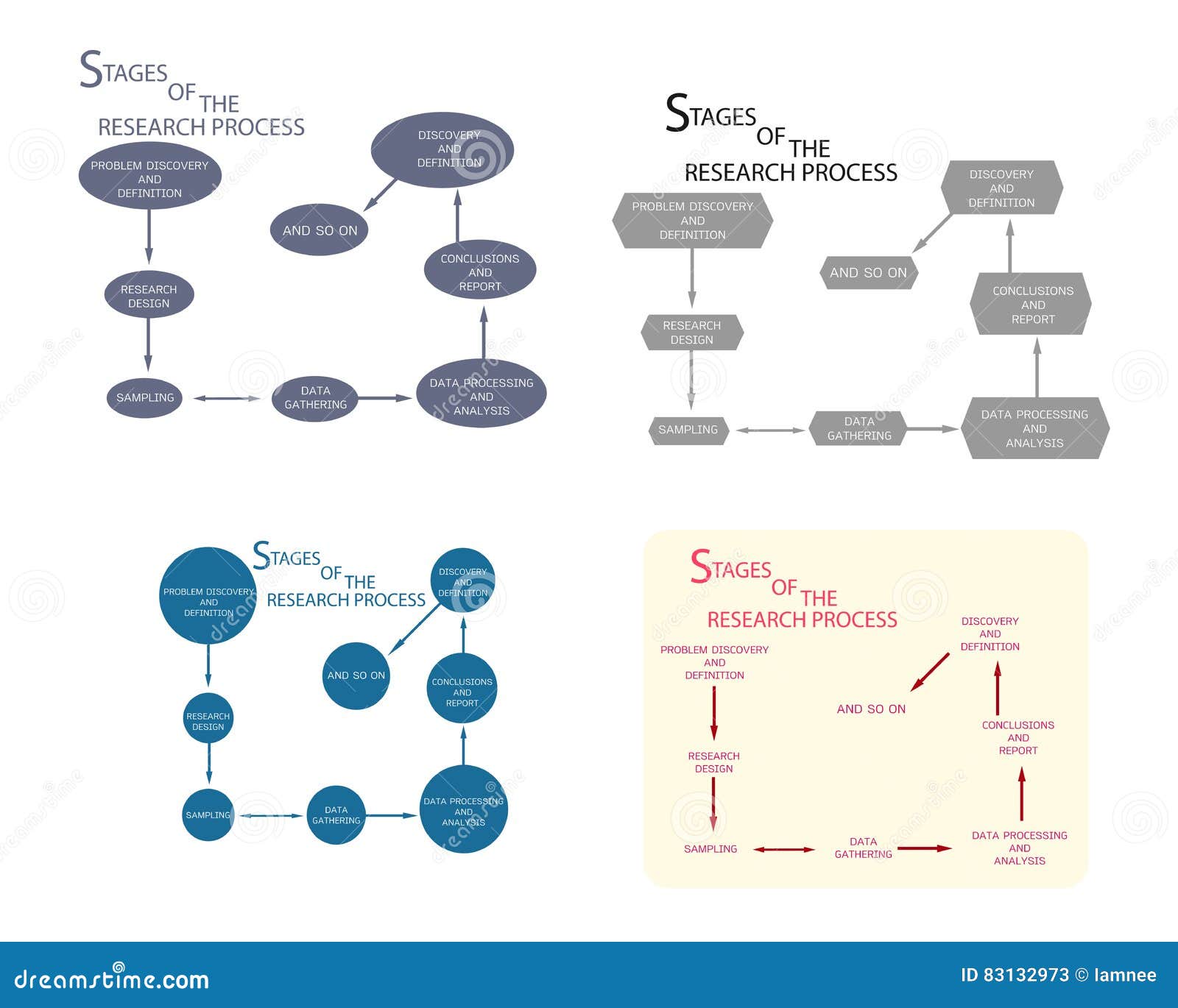 Discover problem. Stages of research process. Quantitative research qualitative research. Problem Detection study.