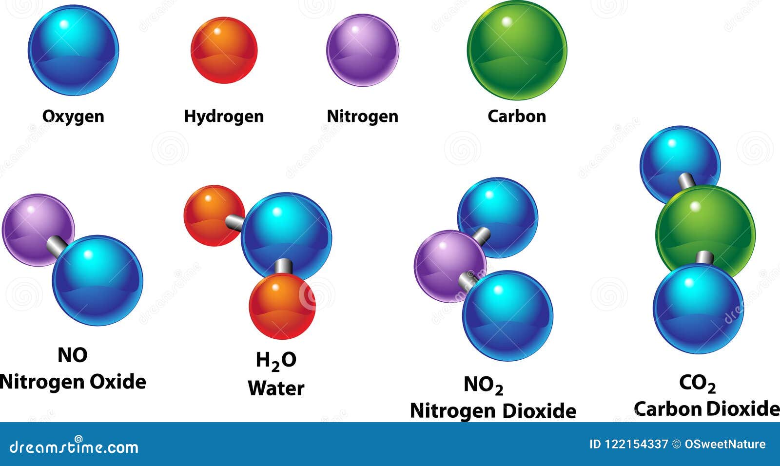 Связь углерод азот