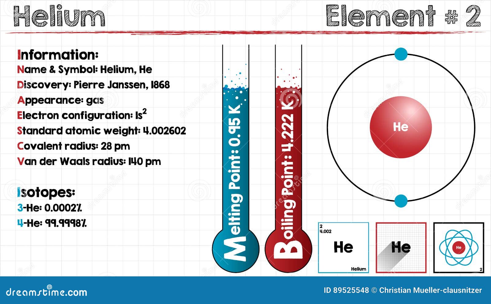 Гелий какой элемент. Элемент гелия. Helium картинки. Гелий (элемент).