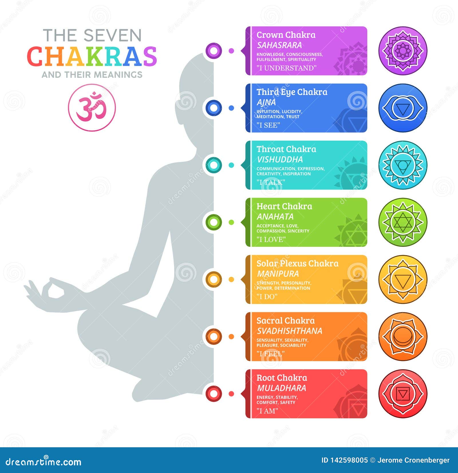 七chakras和他们的意思库存例证 插画包括有灵魂 和平 瑜伽 羯磨 精神 含义 禅宗 七chakras和他们的意思库存例证 插画包括有灵魂 和平 瑜伽 羯磨 精神 含义 禅宗