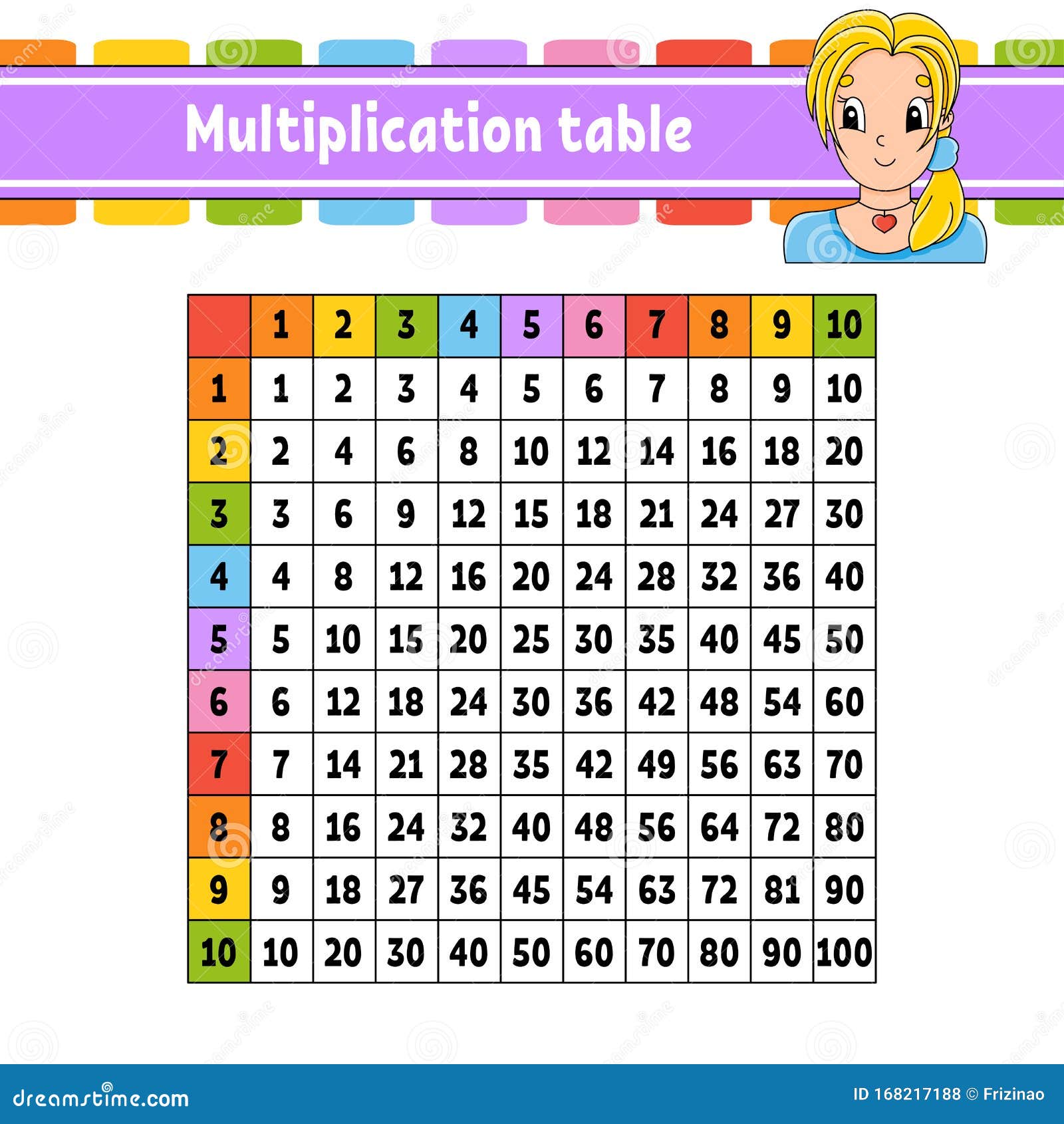 从1到100的彩色平方乘法表for the Education of Children 白色背景中