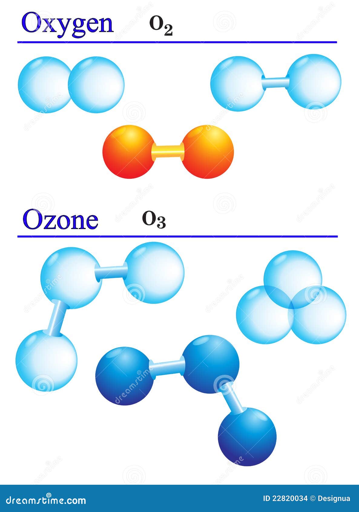 Газ озон б. Кислород и Озон. Молекула озона. Молекула кислорода. Модель молекулы озона.