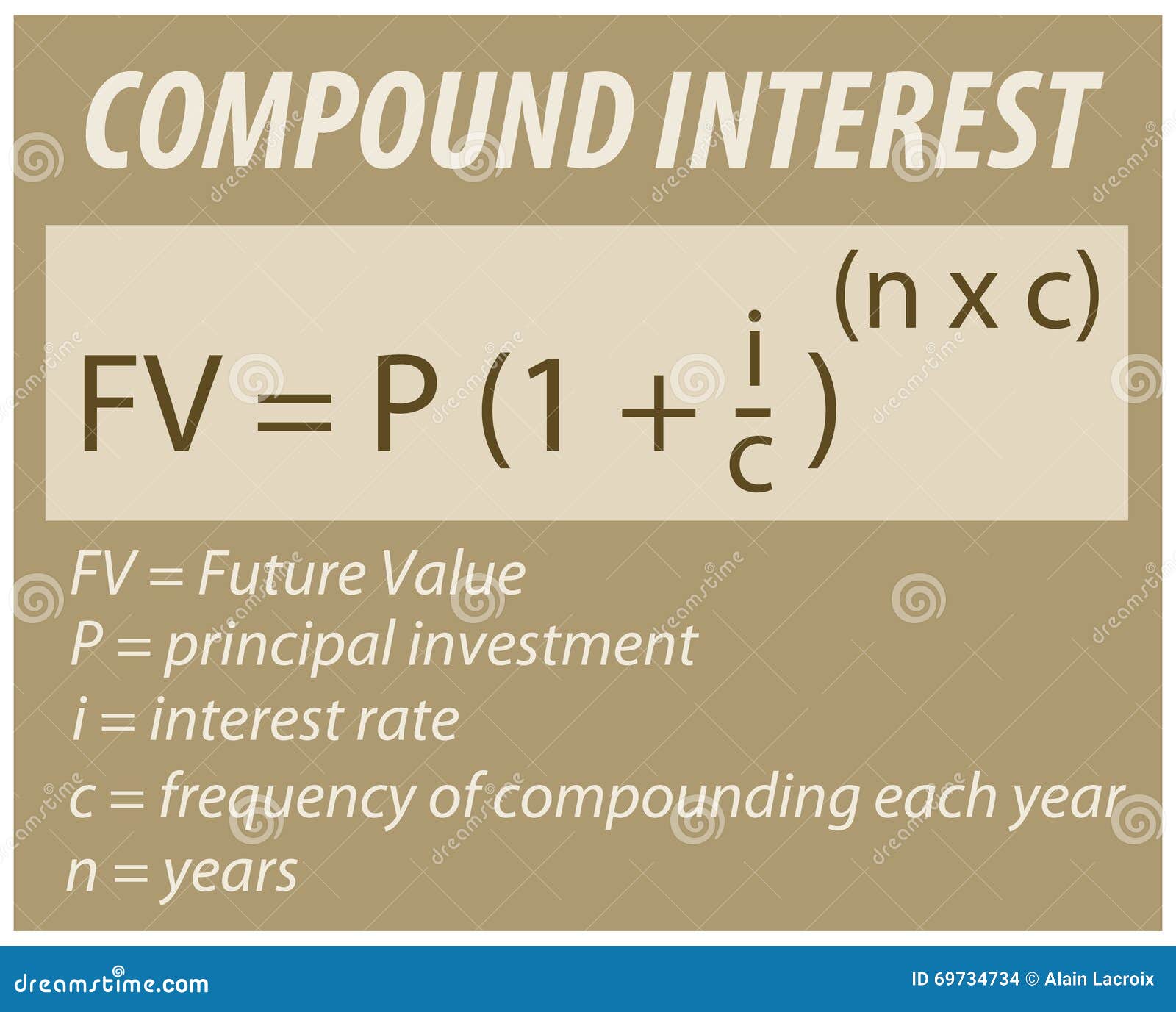 Compound interest 库存例证. 插画包括有利息, 费率, 班卓琵琶, 远期, 银行业务- 69734734