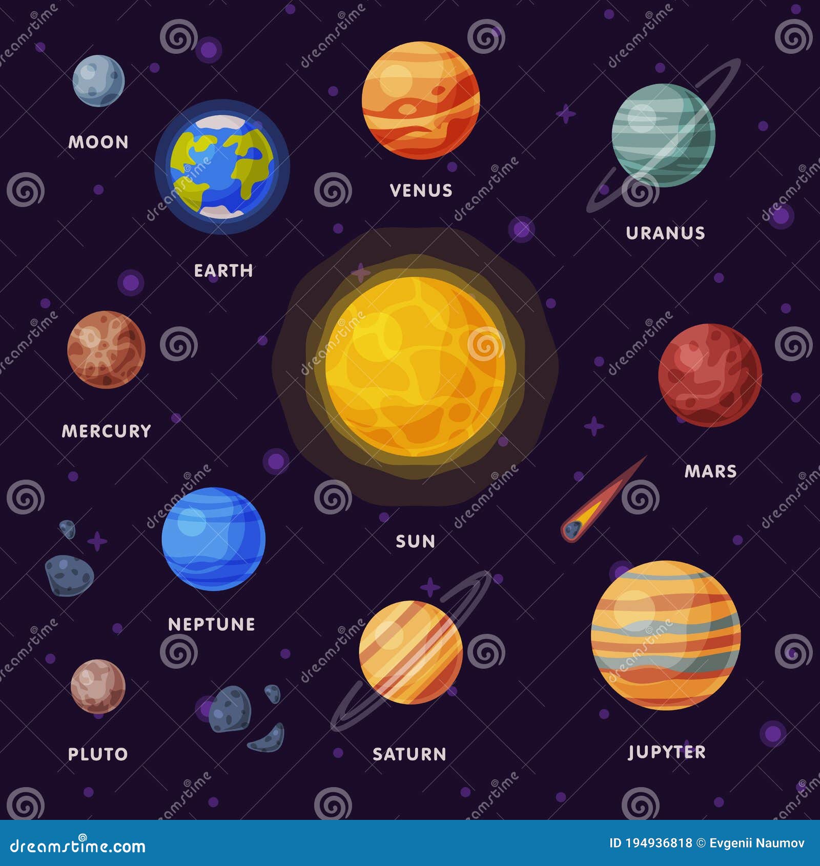 太阳系土星星星水星地球木星土星天王星海王星行星向量例证 插画包括有轨道 火山口 五颜六色 占星术