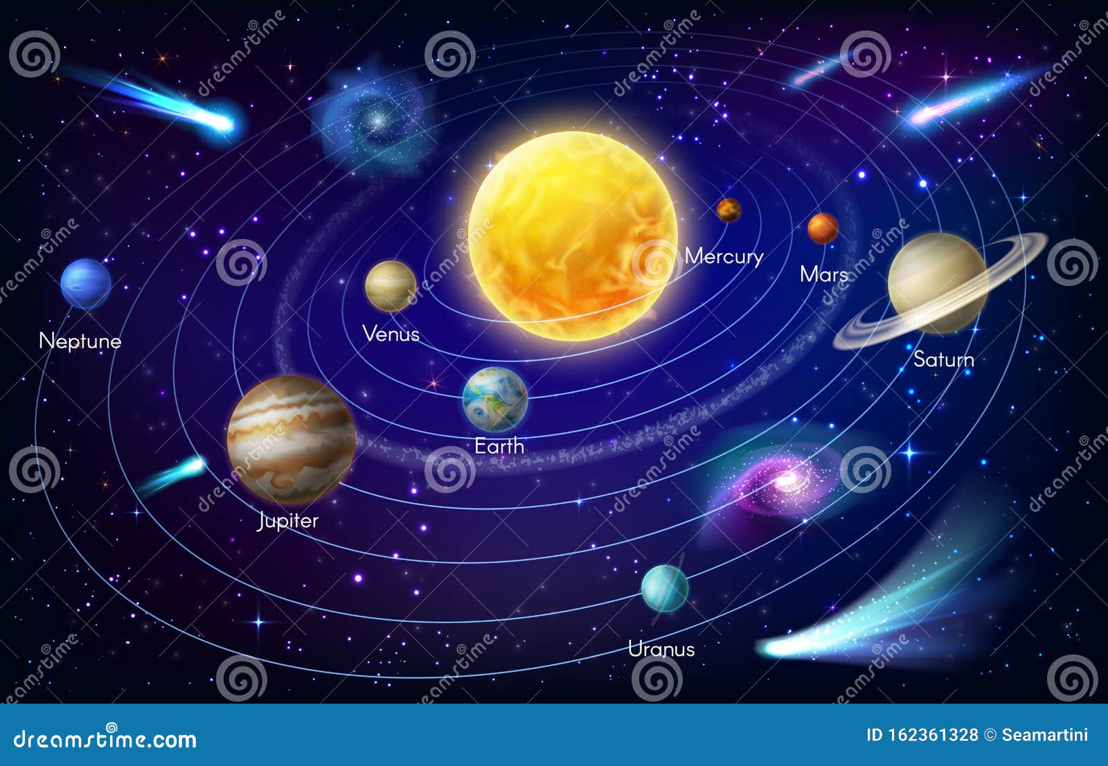 太阳系行星和轨道 恒星的太阳向量例证 插画包括有背包 水银 乳状 地球 外面 行星 星系
